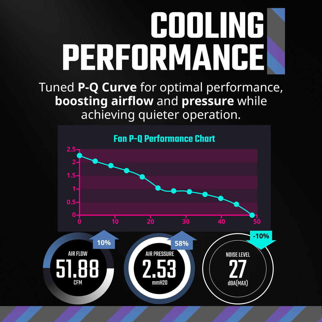 Cooler Master MF120 Halo² Case|Liquid Cooler|Air Cooler Fan, 120mm Fan, Dual-Loop aRGB Rings, Dynamic PWM 2,050 RPM, Air Balance Blades, aRGB Lighting, Hybrid Frame