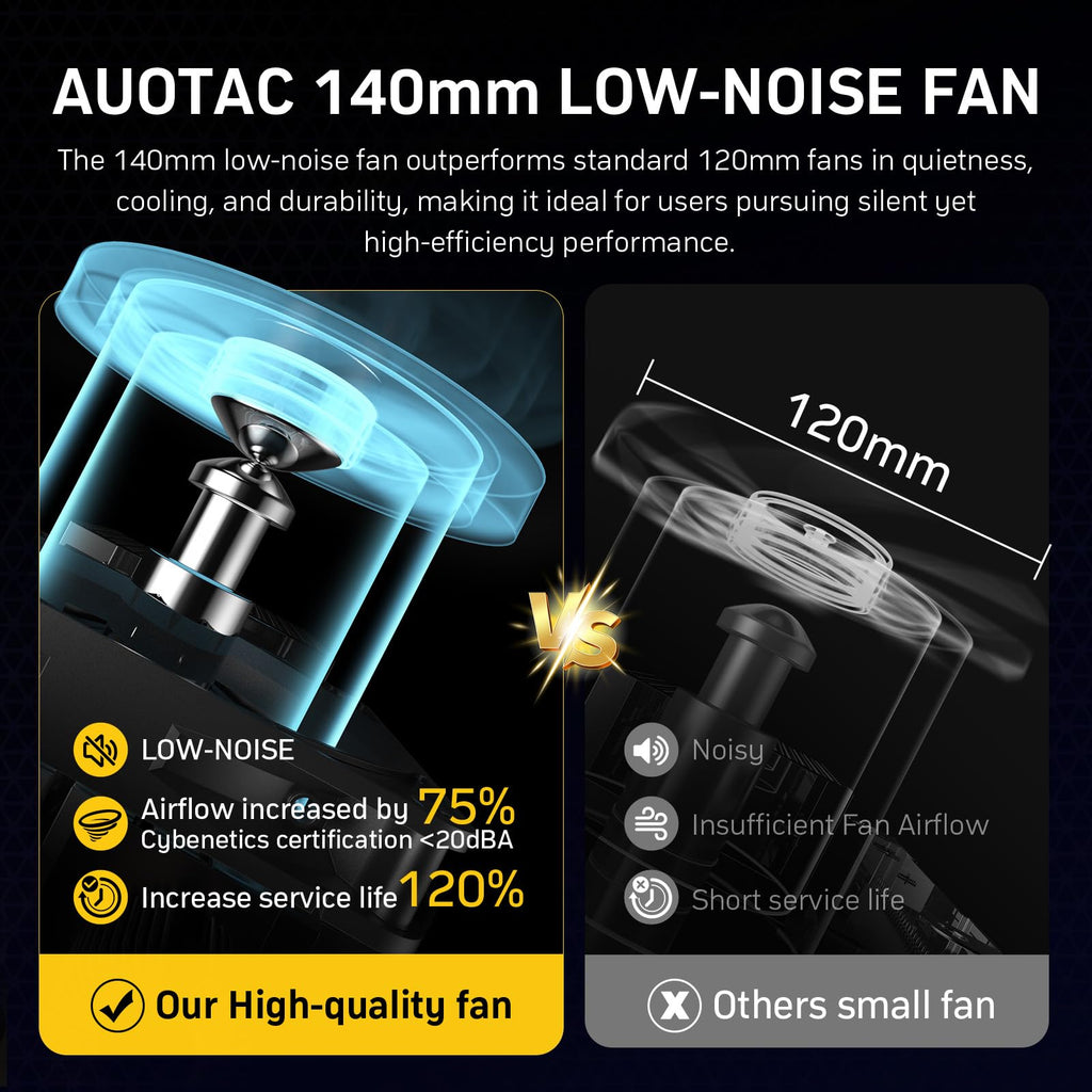 Auotac 1000W Fully Modular Power Supply 80+ Gold Certified with 12V-2x6 Cable – ATX 3.1 & PCIe 5.1 Compliant, 140mm RGB Low-Noise Smart Fan, 105℃-Rated Capacitors, Black