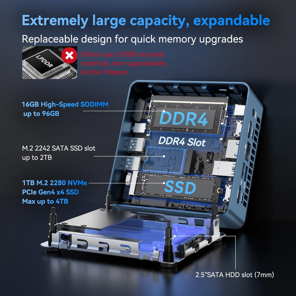 GEEKOM IT13 Mini PC 2026 Edition with Intel 13th Gen i9-13900HK, 16GB RAM(Not LPDDR)&1TB NVMe SSD (Expandable), NUC13 Mini Desktop Computer Windows 11 Pro for Home&Office | 8K UHD,USB4,WiFi 6E,BT5.2