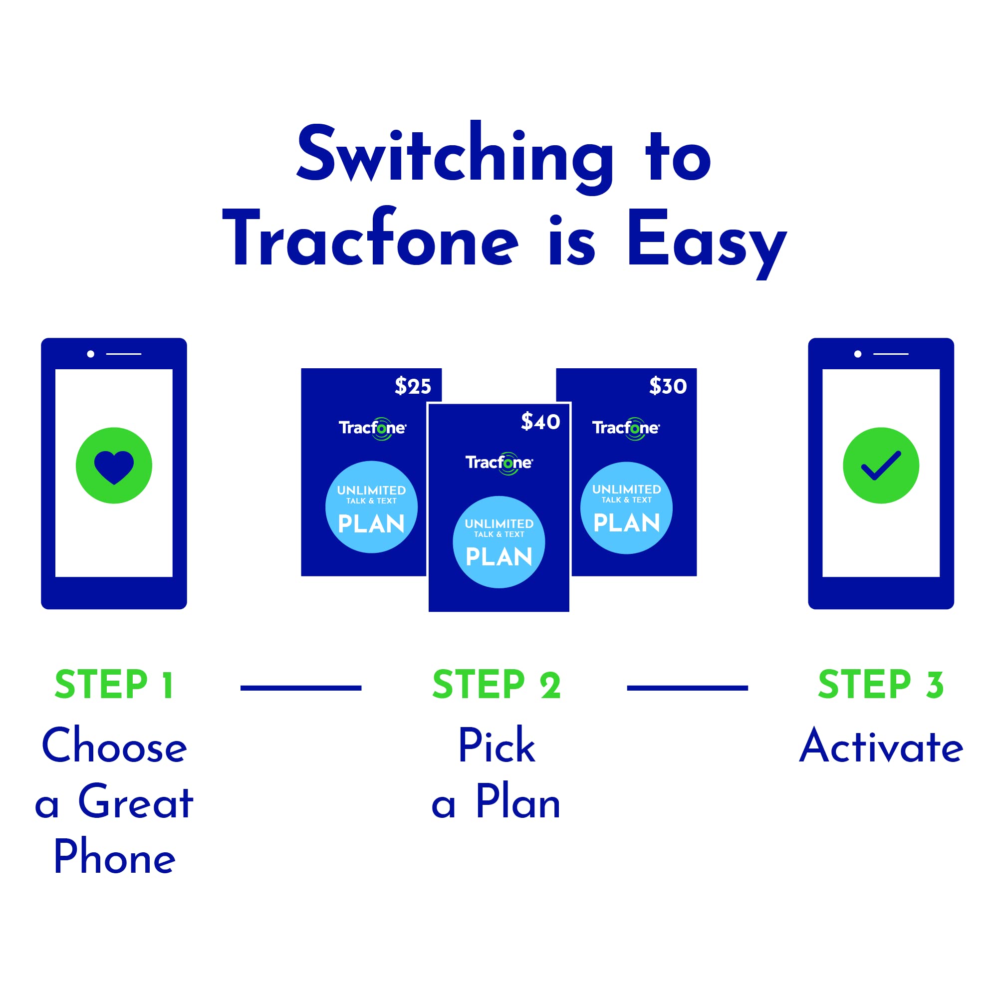 Tracfone Samsung Galaxy A13 5G, 64GB, Black - Prepaid Smartphone (Locked)