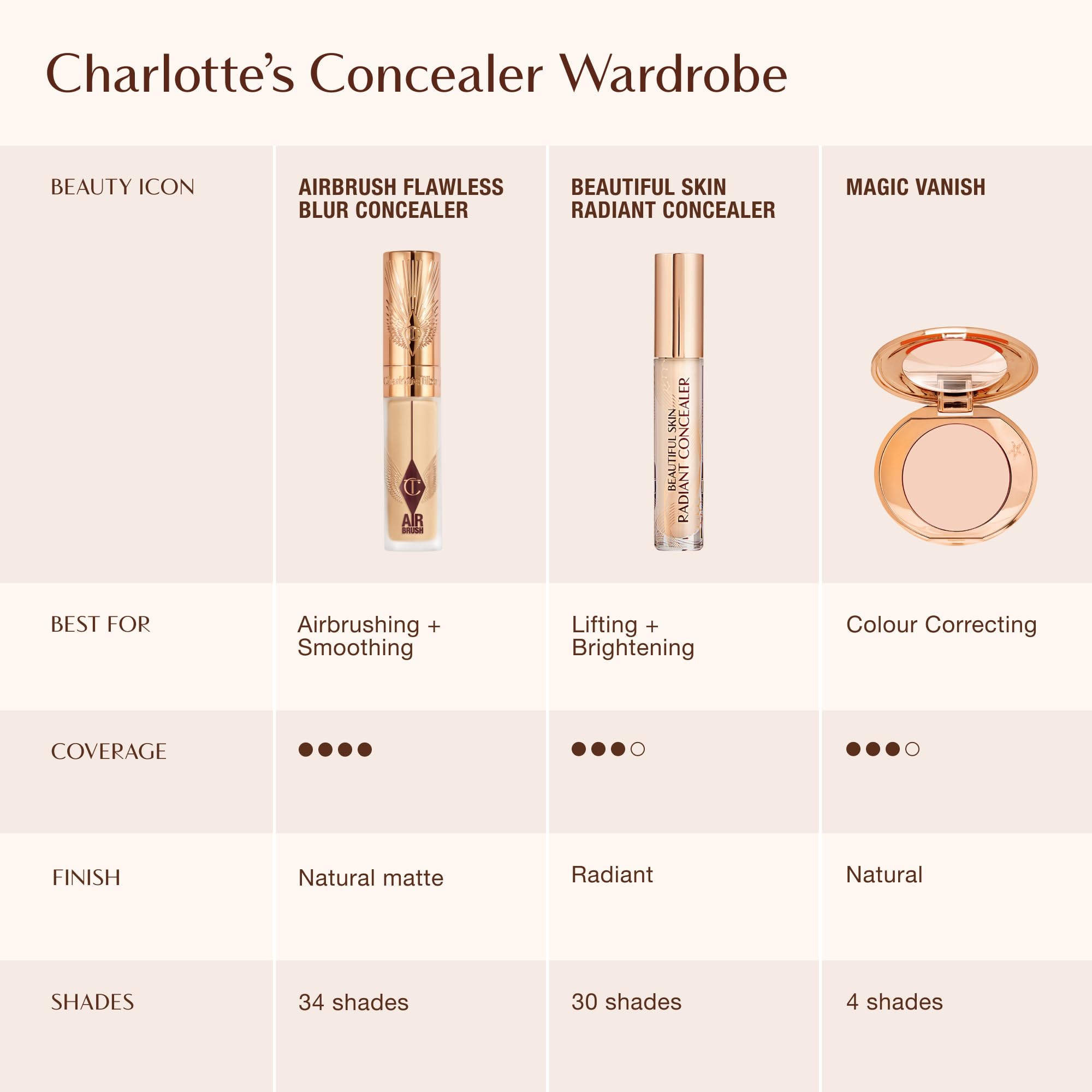 Charlotte Tilbury Magic Vanish Color Corrector - Buttery Cream Makeup to Help Reduce the Appearance of Dark Circles & Puffiness - Enriched with Mica to Reveal a Luminous Complexion - Fair