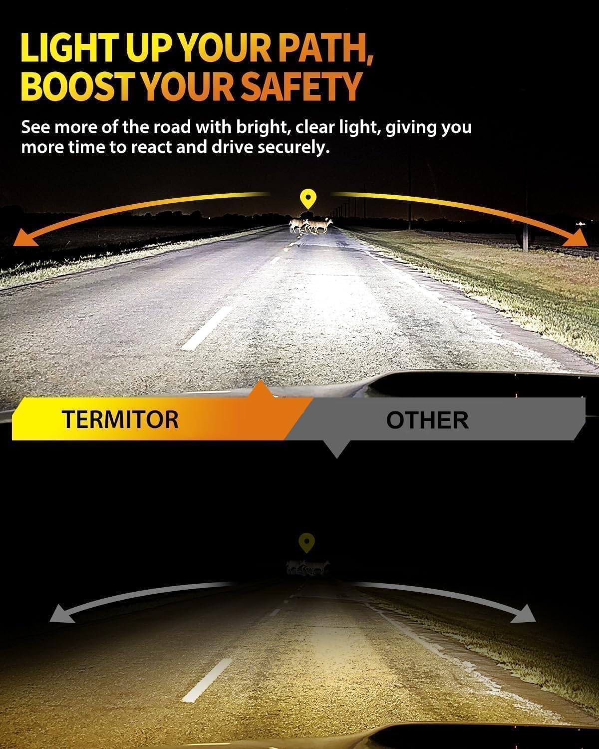 Termitor Upgraded H13/9008 LED Bulbs, 80,000LM Brightness, 85000+ Hours Long Service Life, 6500K Cool White, Real 1:1 Halogen Size Fog Lights, 3 Mins Plug N Play, Pack of 2