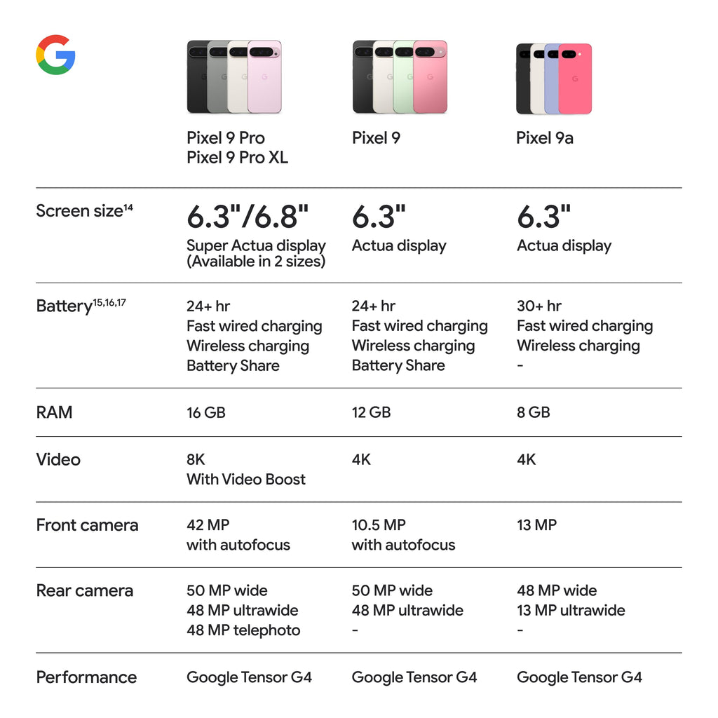 Google Pixel 9a with Gemini - Unlocked Android Smartphone with Incredible Camera and AI Photo Editing, All-Day Battery, and Powerful Security - Porcelain - 128 GB
