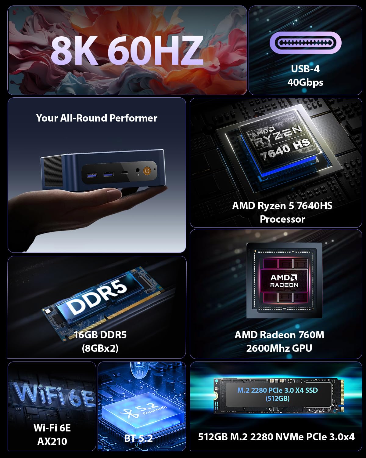 BOSGAME P3 Mix Mini PC Ryzen 7640HS (up to 5.0 GHz), 16GB DDR5, 512GB PCIe SSD Mini Desktop Computer, 4K Triple Display, USB 4.0, Dual 2.5G LAN & Wi-Fi 6E & BT5.2, for Home, Office, Gaming