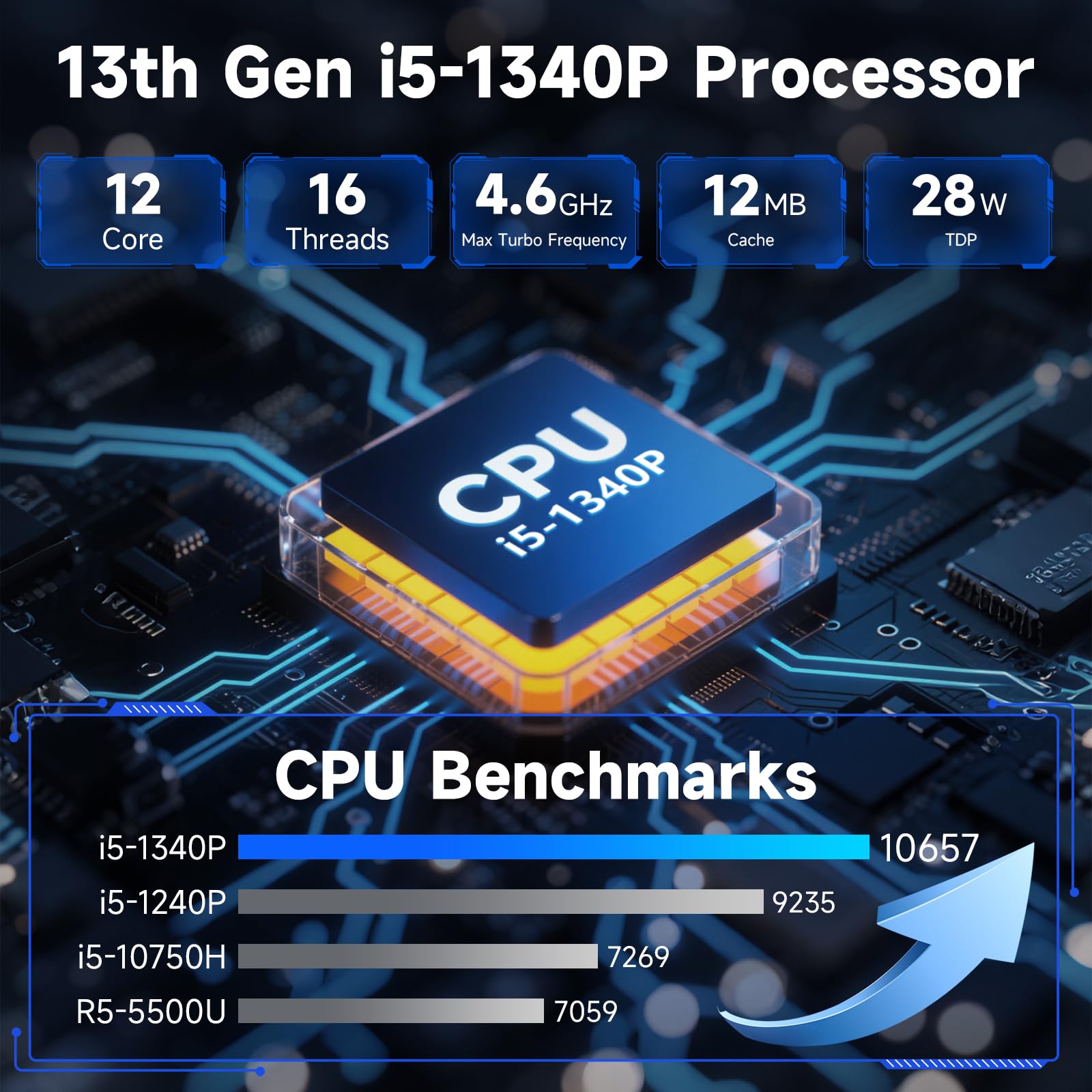 KTHIN Mini PC 13th Gen i5-1340P (up to 4.6GHz), 16GB DDR5 RAM 1TB PCIe4.0 SSD Mini Gaming PC, Dual LAN/Triple Display/USB4.0/WiFi 6/BT5.2/VESA Mount, Mini Desktop Computer for Office Home Business