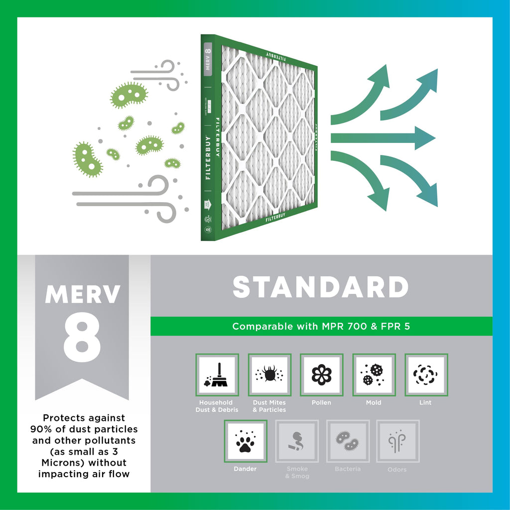 Filterbuy 12x12x1 Air Filter MERV 8 Essential Dust & Allergy Defense (4-Pack), Electrostatic Pleated HVAC AC Furnace Filters Replacement, Made in USA (Actual Size: 11.75 x 11.75 x 0.75)