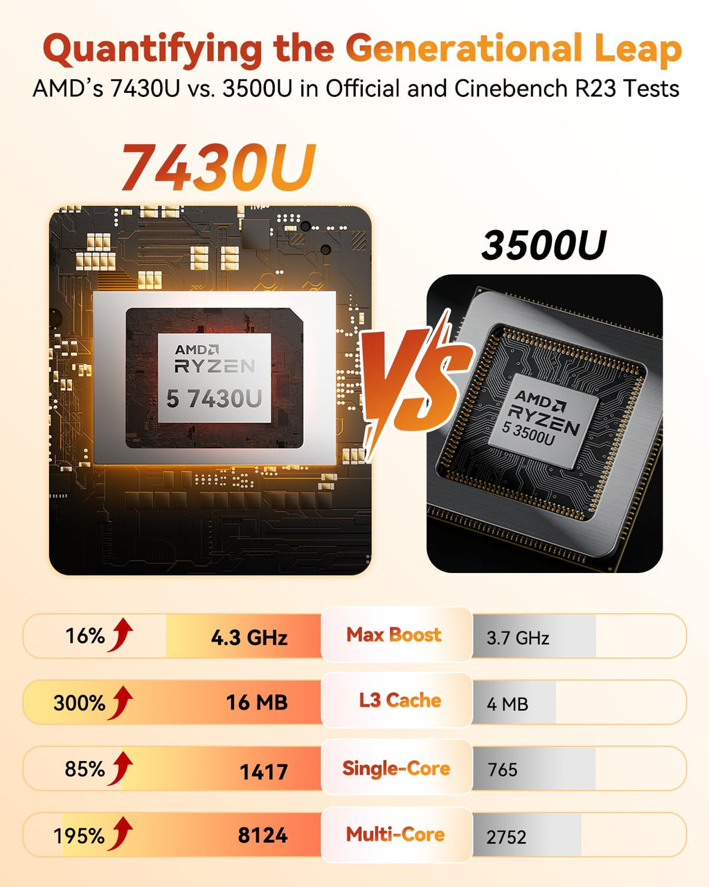 GEEKOM A5 Mini PC (3-Year Coverage) with AMD Ryzen 5 7430U, 16GB RAM(Expandable, Not LPDDR), 512GB NVMe SSD, Windows 11 Pro Desktop Computer, 8K Quad Display, HDMI 2.0, SD 4.0 Slot, Bunsiness Home