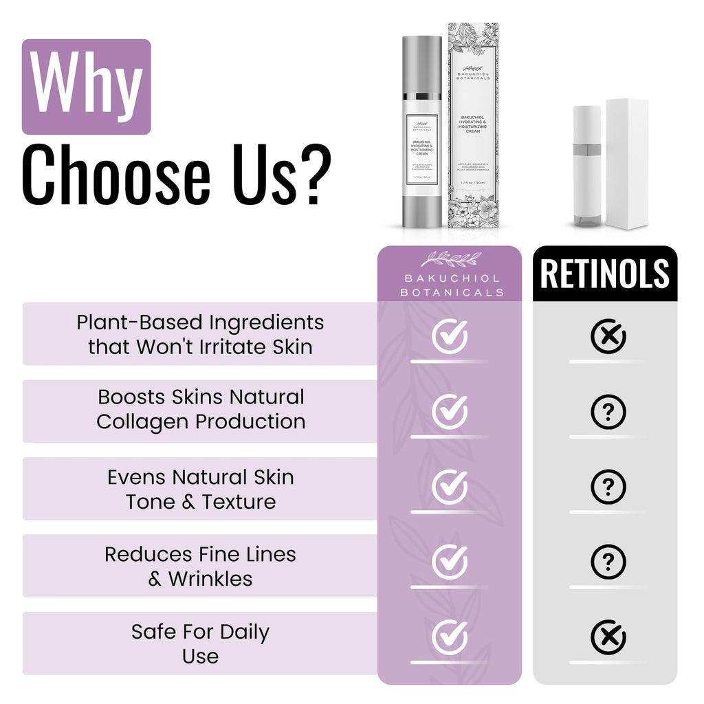 Bakuchiol Moisturizer Cream 1.7 Oz - Retinol Alternative - All Natural Plant Derived Ingredients - Bakuchiol and Squalane, Aloe, Hyaluronic Acid, Squalane, Vitamin E, B5