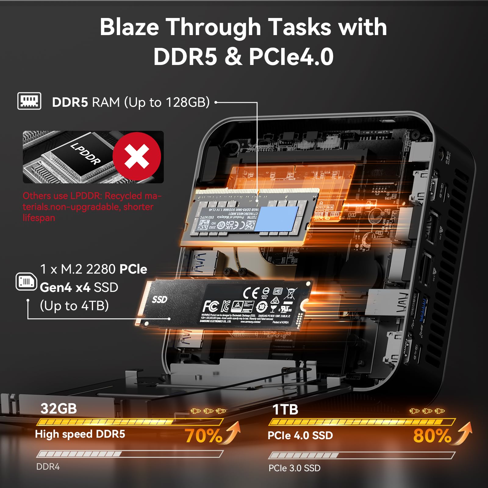 GEEKOM AX8 Max Mini PC with AMD Ryzen 7 8745HS Dual 2.5GbE Lan Port| 32GB DDR5(Upgradable),1TB NVMe SSD(Expandable)| Radeon 780M,USB4.0(40Gbps),Quad Display| Windows 11 Pro Gaming,Office,Video Editing