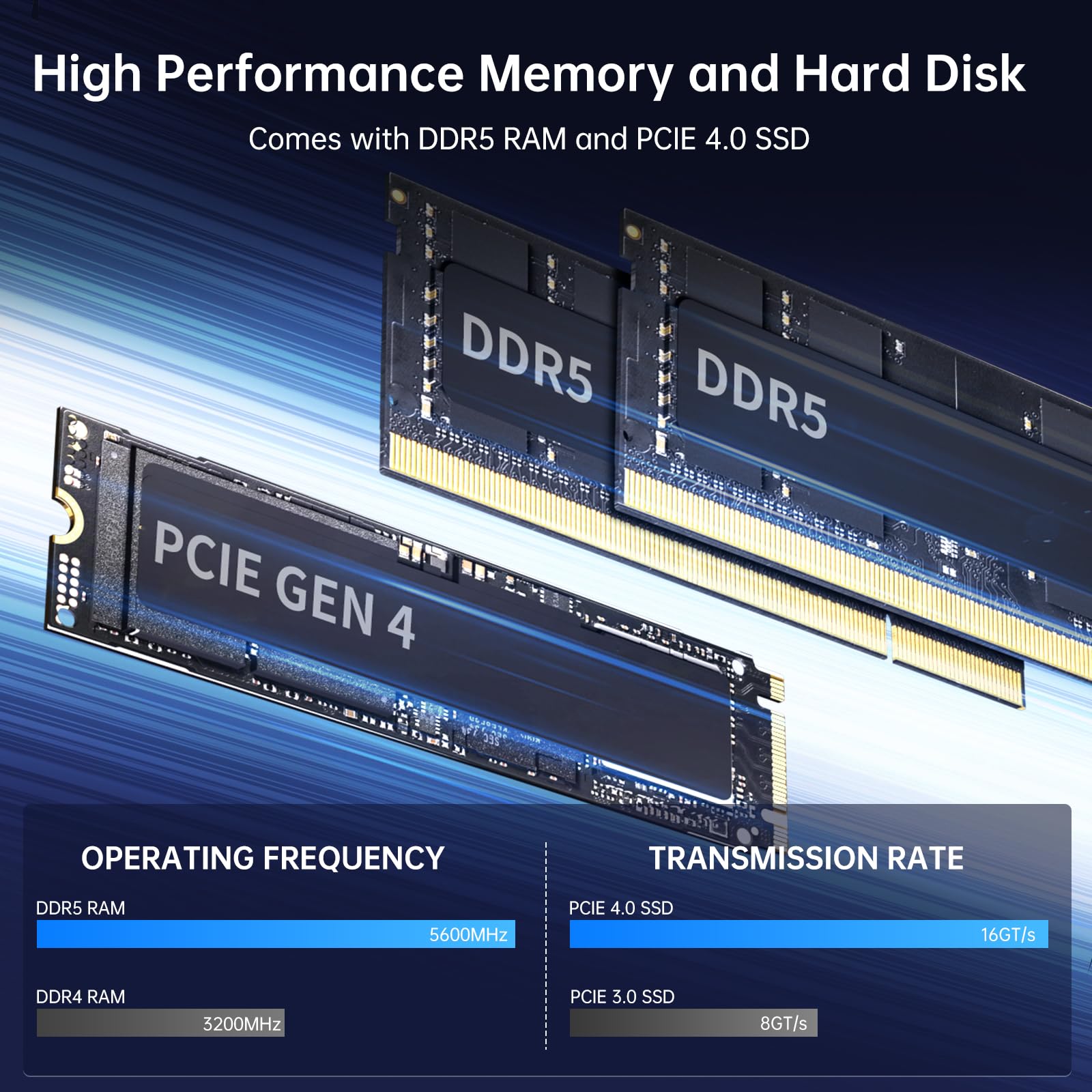msecore Mini PC i9, Core i9-13900F 24 Cores Upto 5.6GHz with Gerforce RTX 4070 12G Desktop Computer, 64G DDR5 RAM 4T PCIE 4.0 SSD, WiFi 6E, 8K Support, Four Display, Dual LAN, Windows 11 Pro
