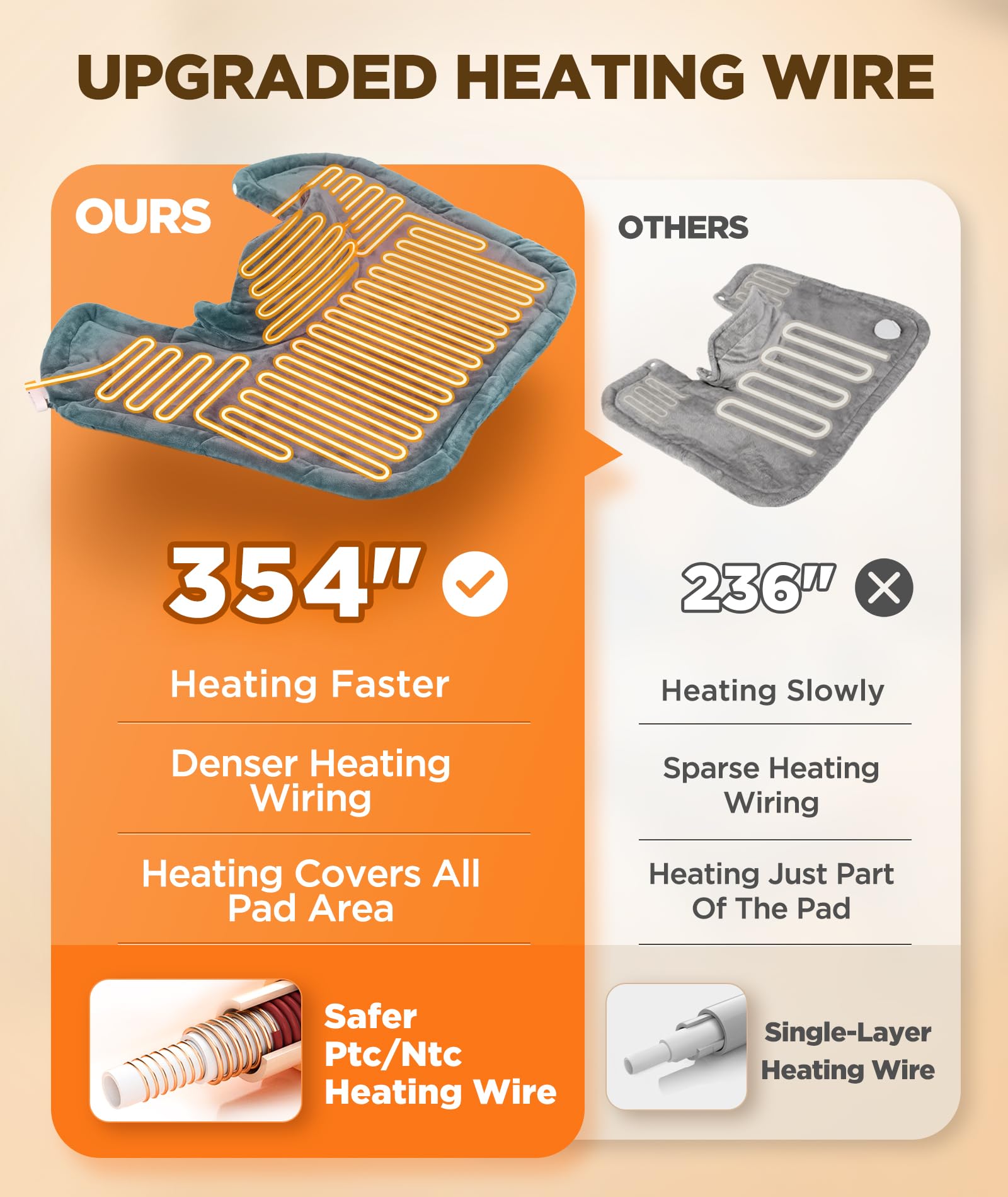 Graphene-Infused Heating Pad 3X Deeper Pain Relief, Weighted Instant Heating Pads for Neck and Shoulders, Heated Wrap w/ 6 Heat Options 4 Auto-Off Timer, Gifts for Mom Women Christmas Birthday