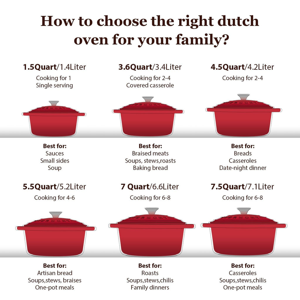 Overmont 5.5QT Enameled Cast Iron Dutch Oven with Lid Cookbook Heavy-Duty Casserole with Dual handles for Braising, Stews, Roasting, Bread Baking