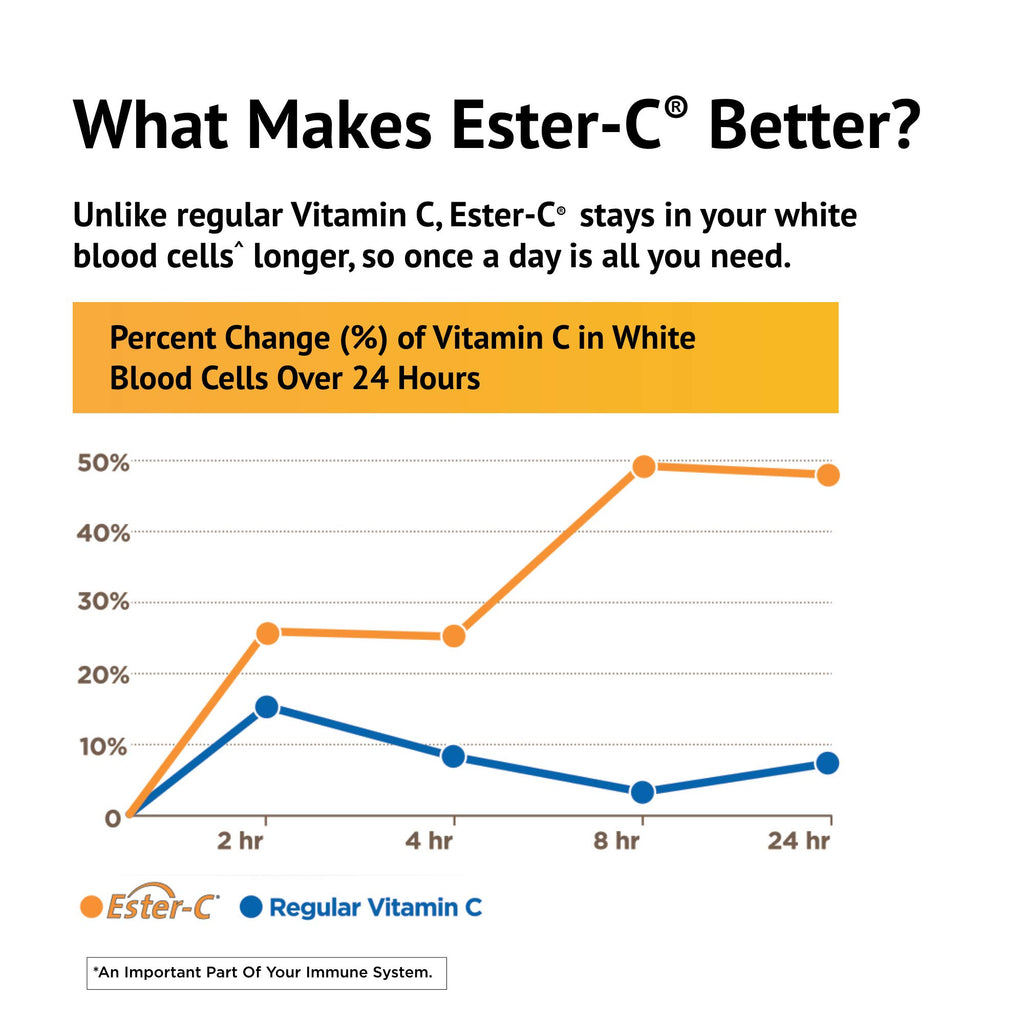 Ester-C American Health with Citrus Bioflavonoids Capsules - 24-Hour Immune Support, Gentle On Stomach, Non-Acidic Vitamin C - Non-GMO, Gluten-Free - 1000 mg, 90 Count