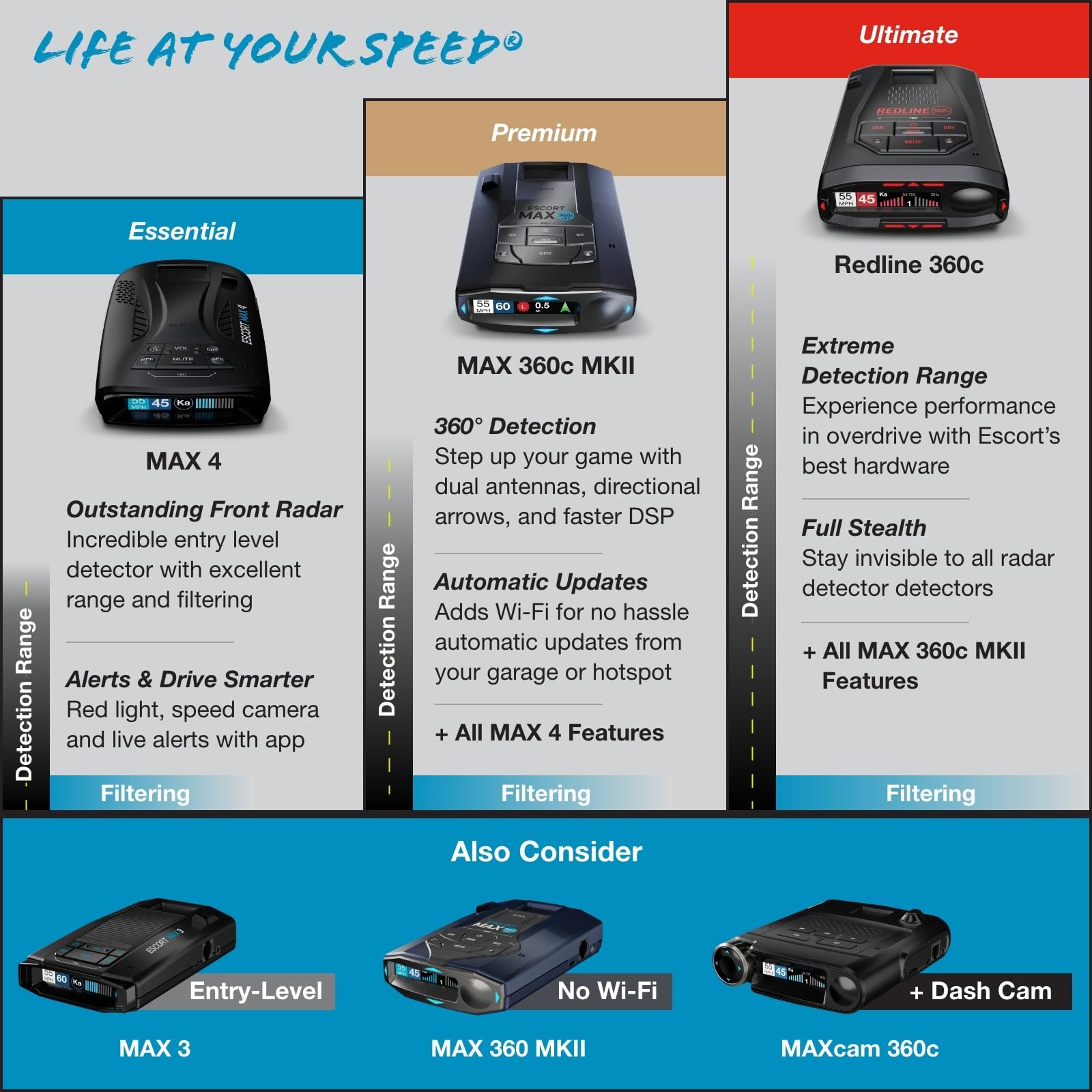 Escort MAX 360 MKII Radar and Laser Detector Bluetooth Enabled, 360° Directional Arrows, Exceptional Range, Shared Alerts, Apple CarPlay and Android Auto Compatible, Black