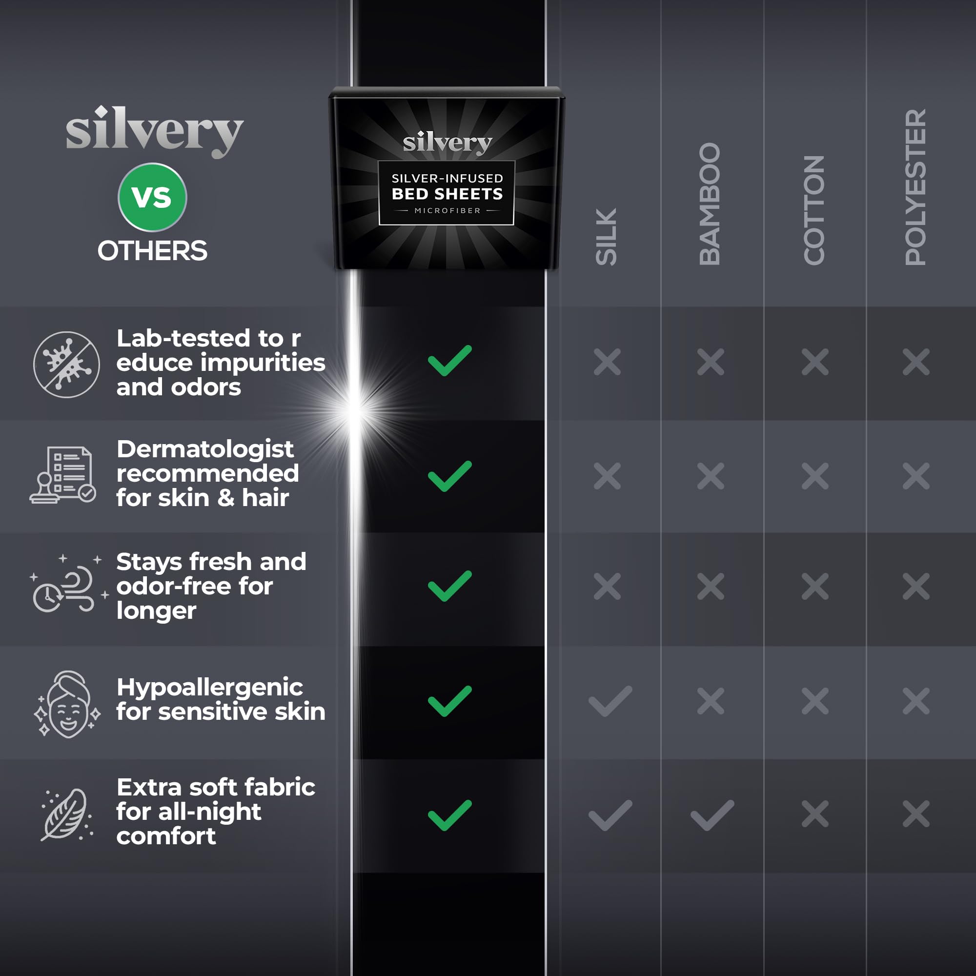 Silvery Silver Infused Bed Sheets Set - Ultra-Soft Temperature-Regulating Fabric with Self-Cleaning Technology™ That Stays Fresh 3X Longer for Hygienic Sleep (Gray, Queen)