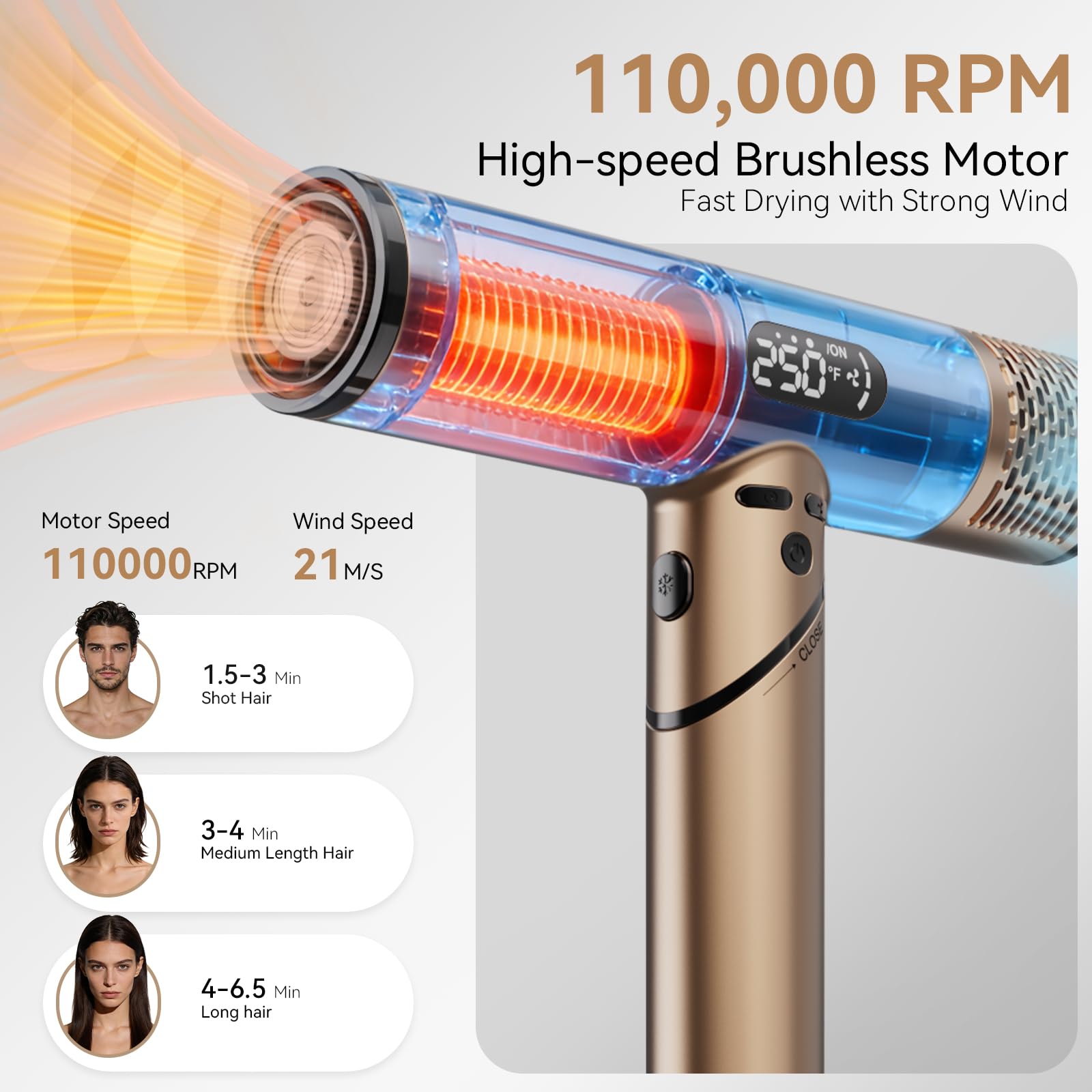 Namfar 110,000 RPM High Speed Hair Dryer, 1600W Professional Ionic Blow Dryer with Diffuser, Fast Drying Low Noise, Foldable Lightweight, No Heat Damage, Anti-Frizz for All Hair Types
