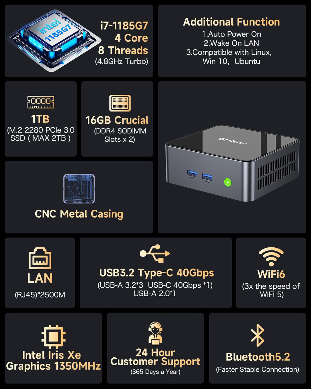 GMKtec Mini PC with Intel Core i7-1185G7 Processor (Up to 4.8 GHz) 16GB DDR4 1TB SSD NIC i226V RJ45 2.5G Iris Xe Graphics USB4.0 Desktop Mini Computers WiFi 6, BT 5.2/ DP, HDMI M2