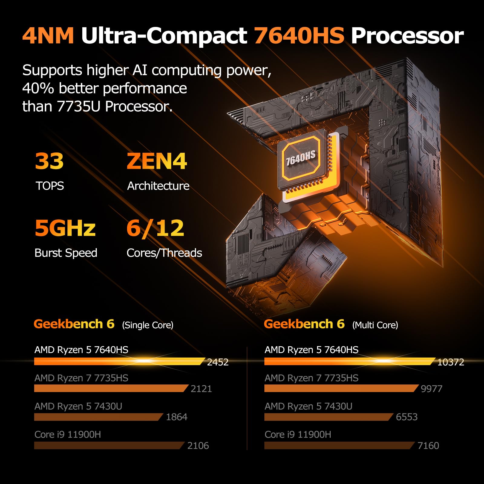 PELADN WO4 Gaming Mini PC 7640HS(Beats Ryzen7 6850H/7735HS) 32GB Dual DDR5, 1TB Dual SSD - AMD Ryzen 5 7640HS Mini Computer with Dual Type-C USB4.0 & Dual LAN, WiFi6, BT5.2
