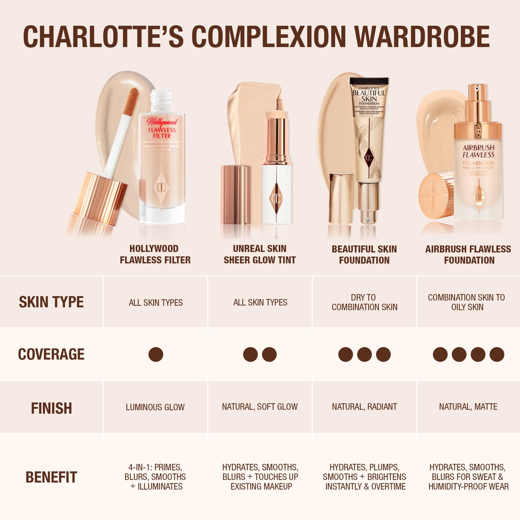Charlotte Tilbury Beautiful Skin Medium Coverage Hydrating Foundation - Buildable Liquid Makeup for Instant Glow, Plumping Hydration & Lasting Skincare Benefits - 2 Warm