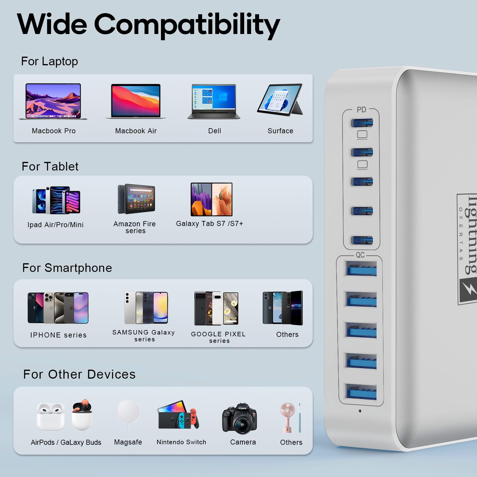 USB C Charger Hub 450W, 10 Ports Charging Station for Multiple Devices, Type C Port 140W Max for Laptops Super Fast Charging, GaN Tech Charging Blocks Comapct Design, Ultra Slim Flat Plug