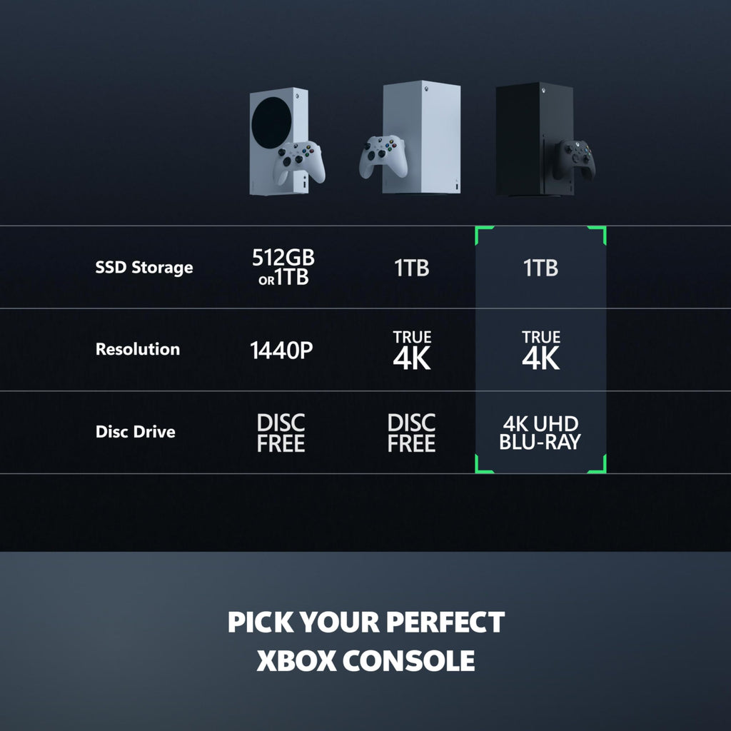 Xbox Series X - Gaming Console - 1TB SSD - Includes Wireless Controller - 4K Gaming - 120FPS - Carbon Black