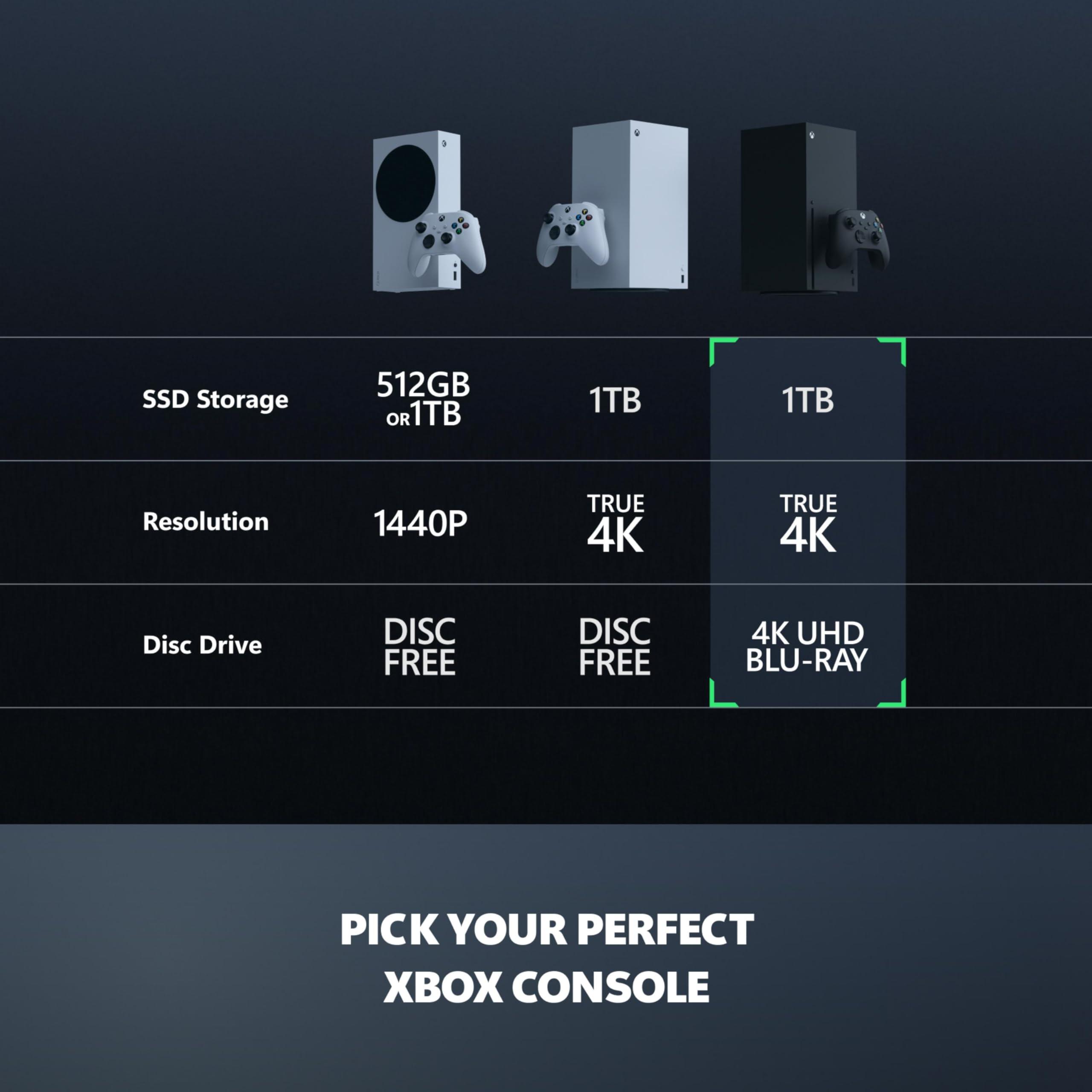 Xbox Series X - Gaming Console - 1TB SSD - Includes Wireless Controller - 4K Gaming - 120FPS - Carbon Black