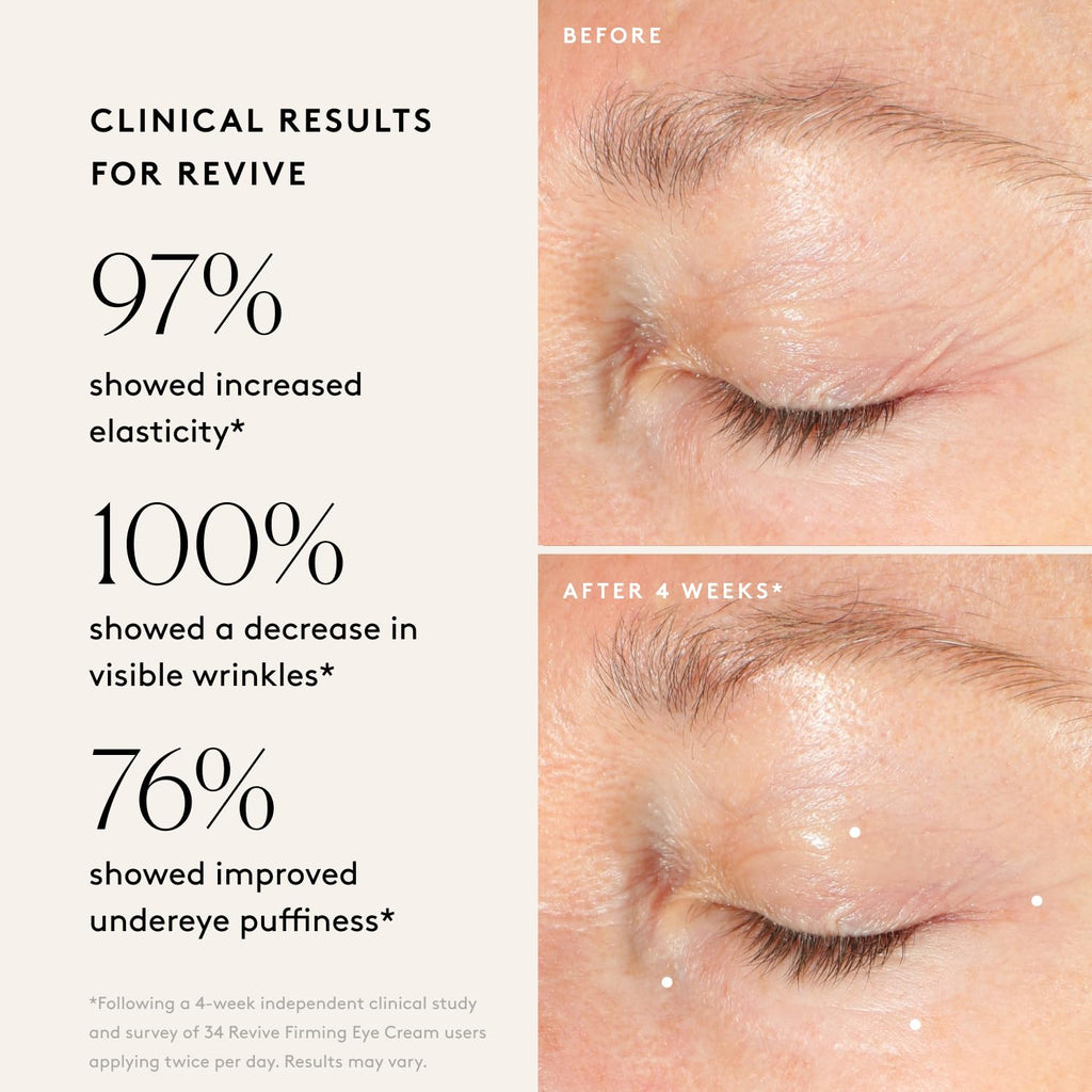 Naked & Thriving The Radiant Eye Set | Glow Triple Boost Eye Cream (15 mL) + Revive Firming Eye Cream (15 mL) with Peptides, Hyaluronic Acid, Bakuchiol, and Shea Butter (Set of 2)
