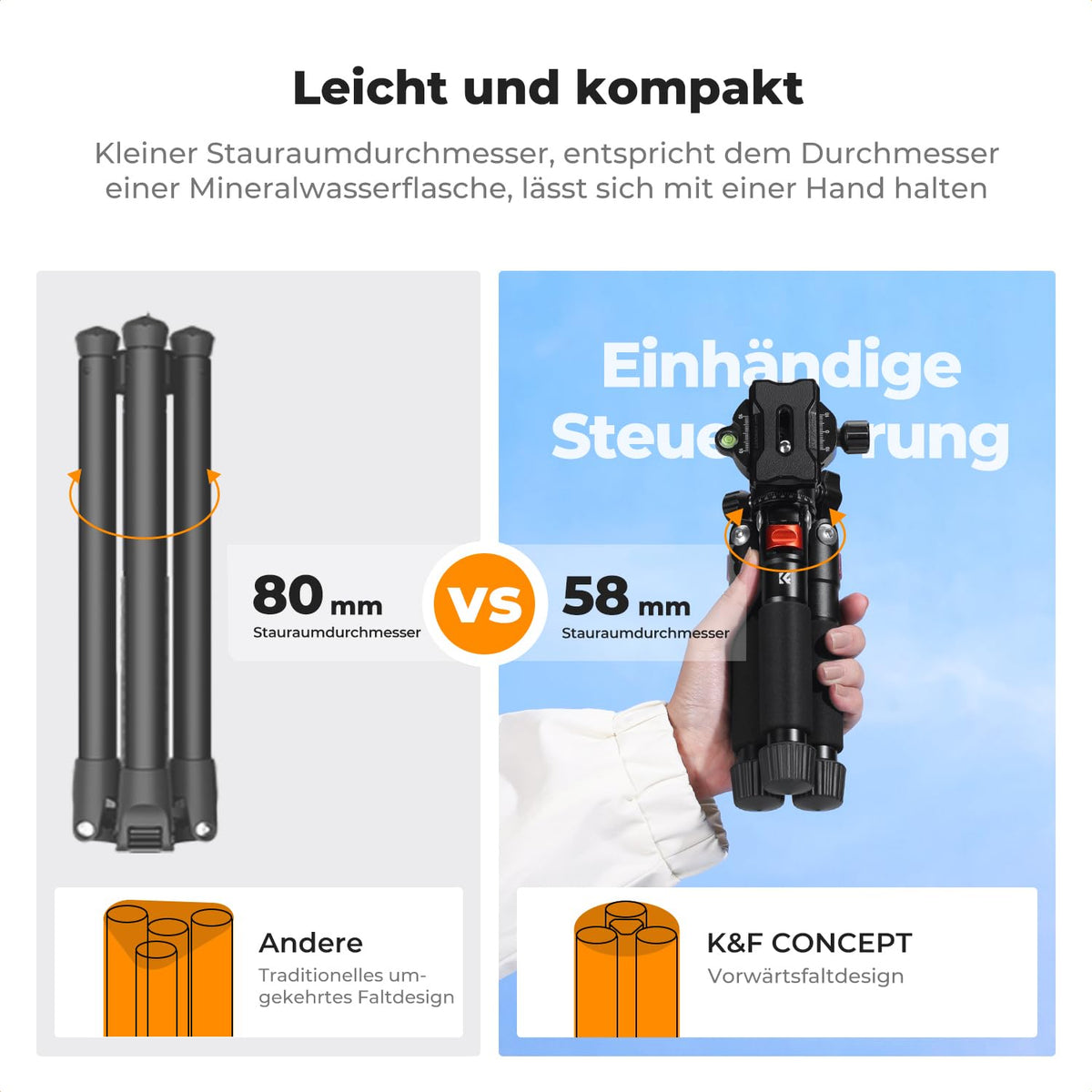 K&F CONCEPT 21.6'' Mini Desk Tripod.
