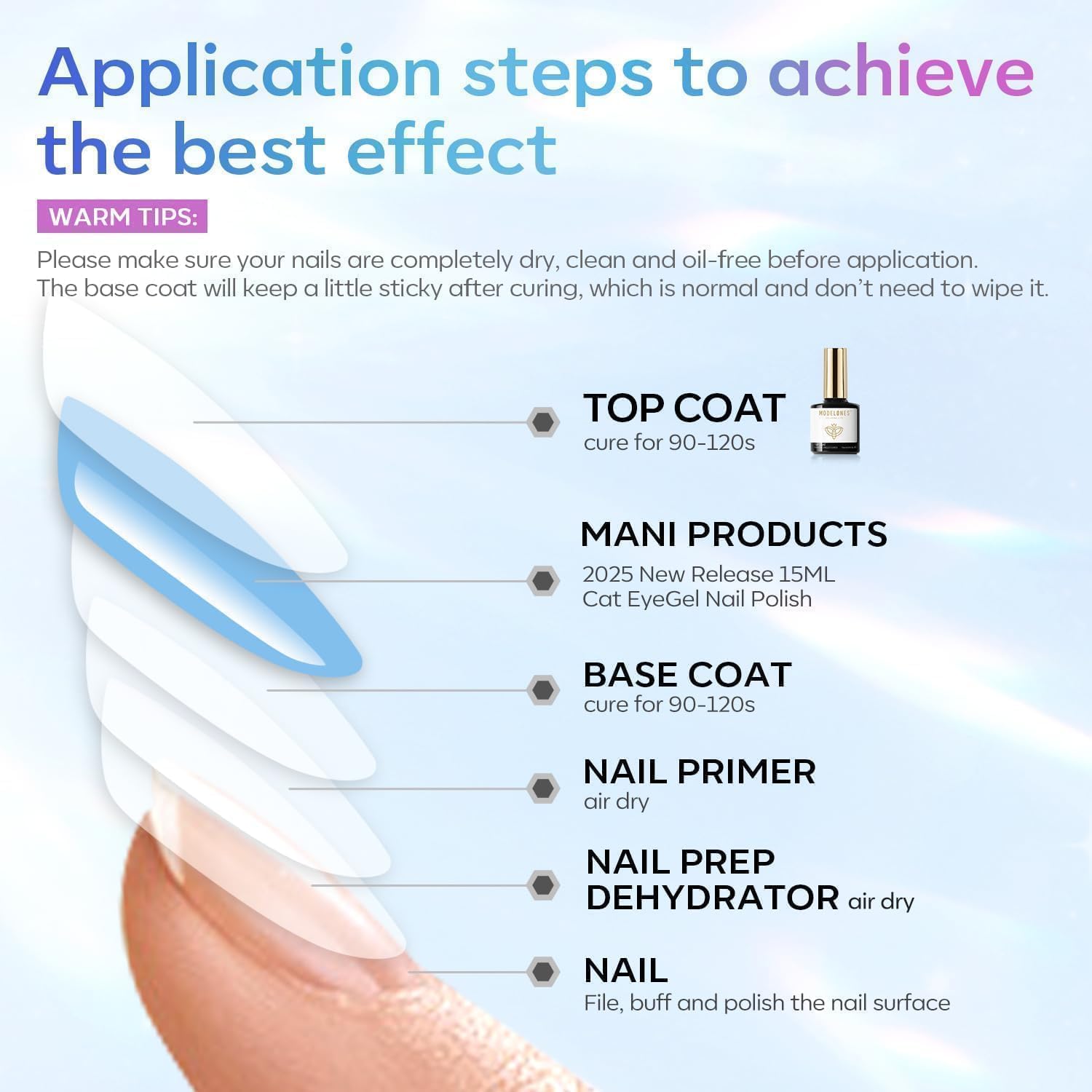 modelones Gel Top Coat, 15ml No Wipe Gel Nail Polish High Gloss Top Coat Shiny Long Lasting Clear Top for Acrylic Nails, Need U V/LED Lamp for Home DIY Gift Winter Valentine's Manicure Salon