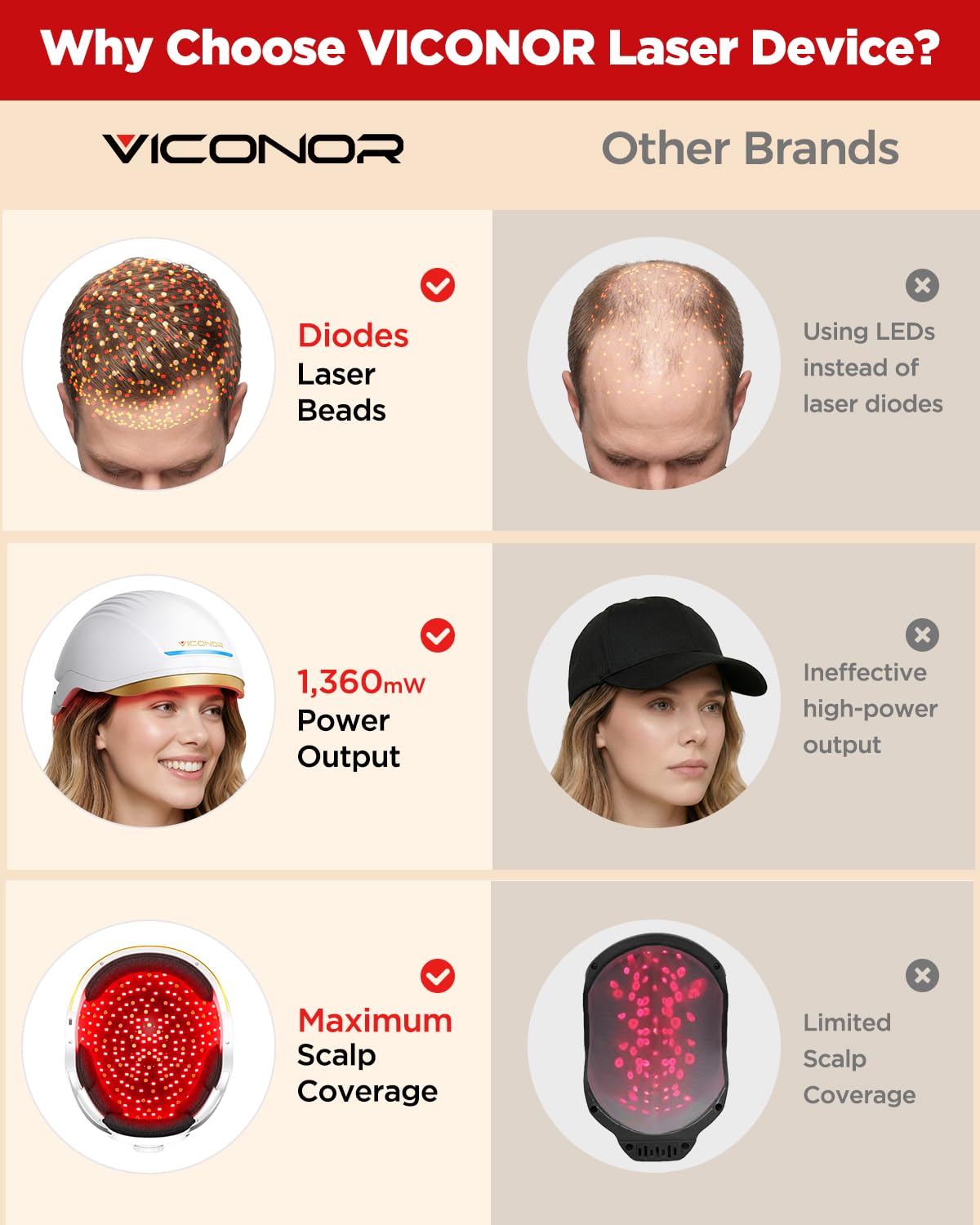 Hair Growth System: Red Light Therapy for Hair Growth Laser Cap - FDA Cleared Laser Therapy Device; Low Level Laser Therapy (LLLT) Device for Home Use, Hands-Free Portable Design