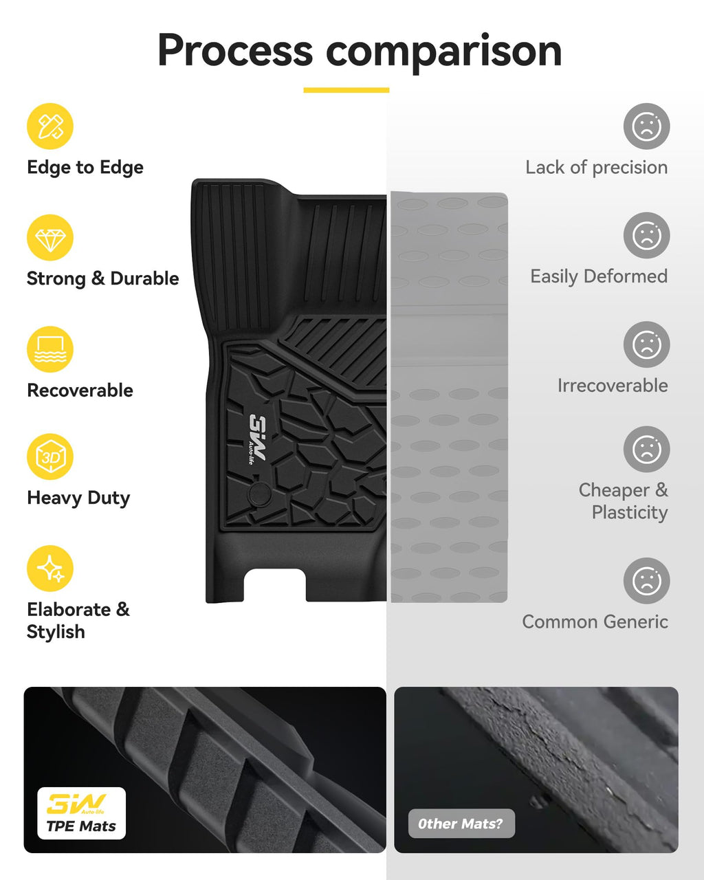 3W Floor Mats for 2025 2026 Ford Expedition Max Bench Seating 8 Seats, All Weather for 2025 2026 Ford Expedition Max (Not fit 7 Seats) Floor Mats Cargo Mat (Only MAX)