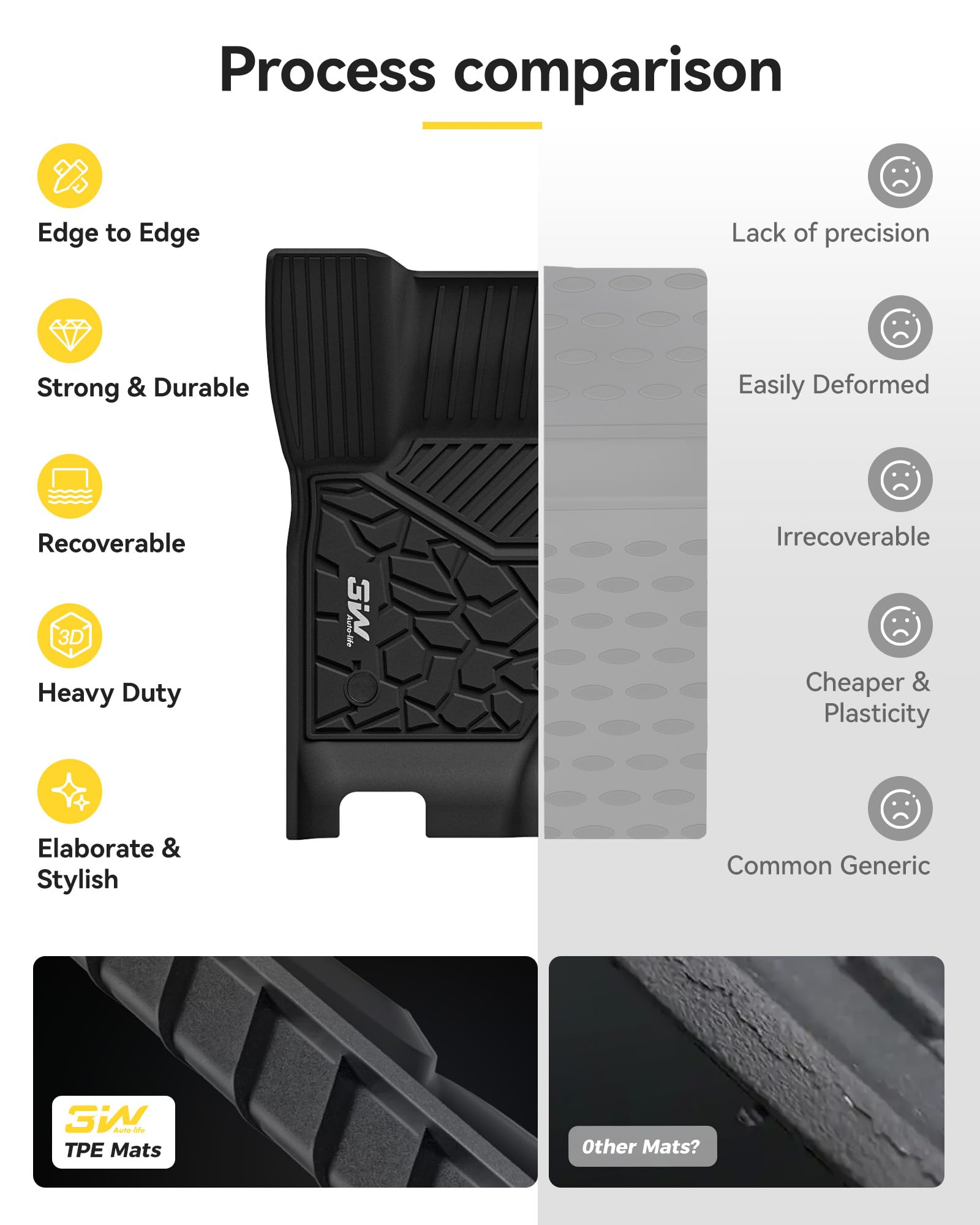 3W Floor Mats for 2025 2026 Ford Expedition Max Bench Seating 8 Seats, All Weather for 2025 2026 Ford Expedition Max (Not fit 7 Seats) Floor Mats Cargo Mat (Only MAX)