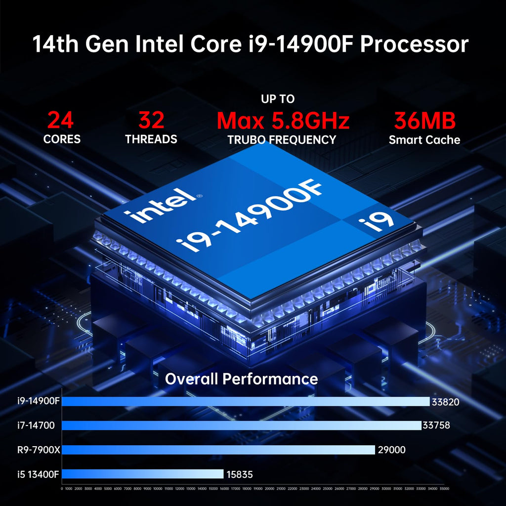 msecore Mini Desktop Computer - 14th Gen Intel Core i9-14900F 24-Core Processor, 64GB DDR5 RAM, 1T PCIE 4.0 SSD, NVIDIA GeForce RTX 4070 12GB GDDR6 Graphics, WiFi 6e, 8K, Four Display, Windows 11 Pro