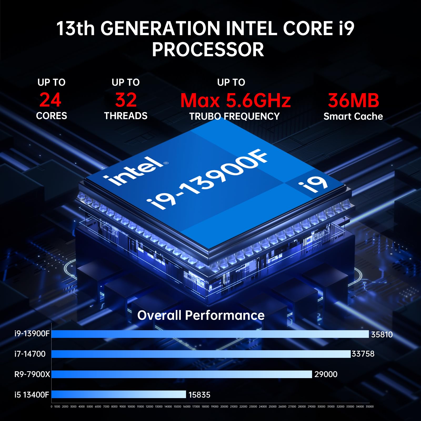 msecore Mini PC i9, Core i9-13900F 24 Cores Upto 5.6GHz with Gerforce RTX 4070 12G Desktop Computer, 64G DDR5 RAM 4T PCIE 4.0 SSD, WiFi 6E, 8K Support, Four Display, Dual LAN, Windows 11 Pro