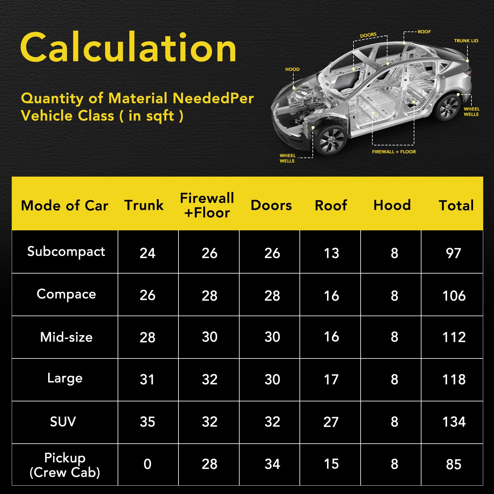 Sound Deading Material for Cars, 80mil (2mm) 20 sqft (1.86 sqm) Car Sound Deadening Mat, Butyl Automotive Sound Deadener, Noise Insulation and Vibration Dampening Material (18 pcs)