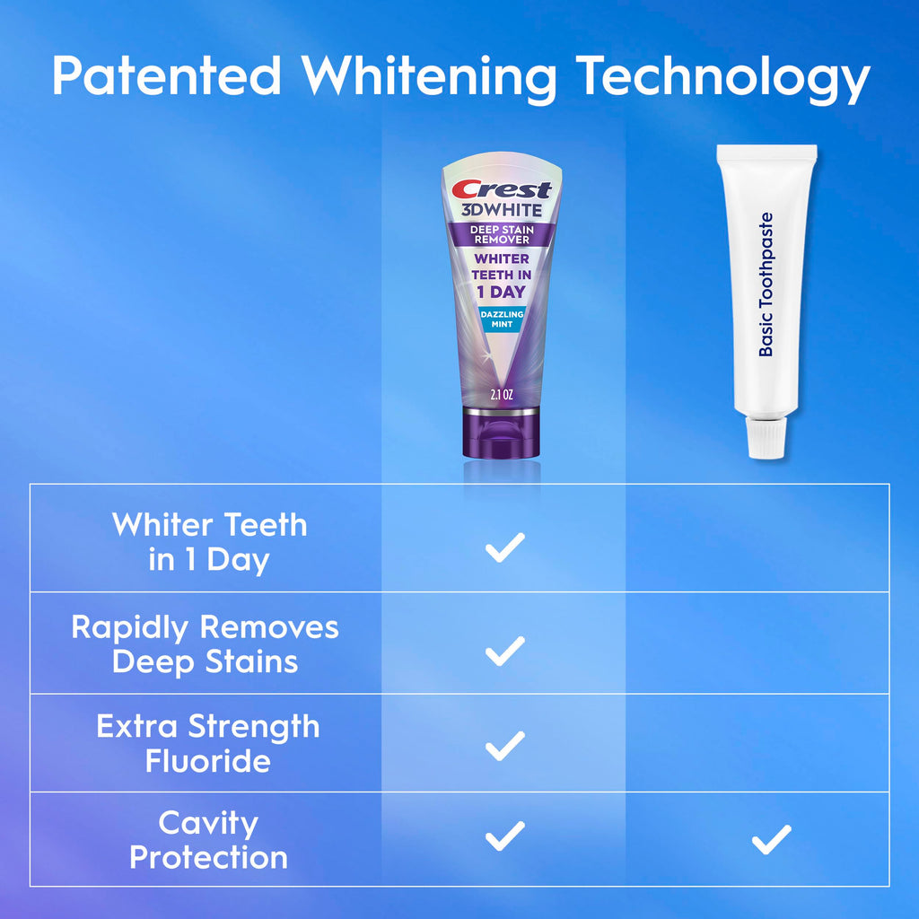Crest 3DWhite Brilliance Deep Stain Remover Dazzling Mint Toothpaste - 2.1oz
