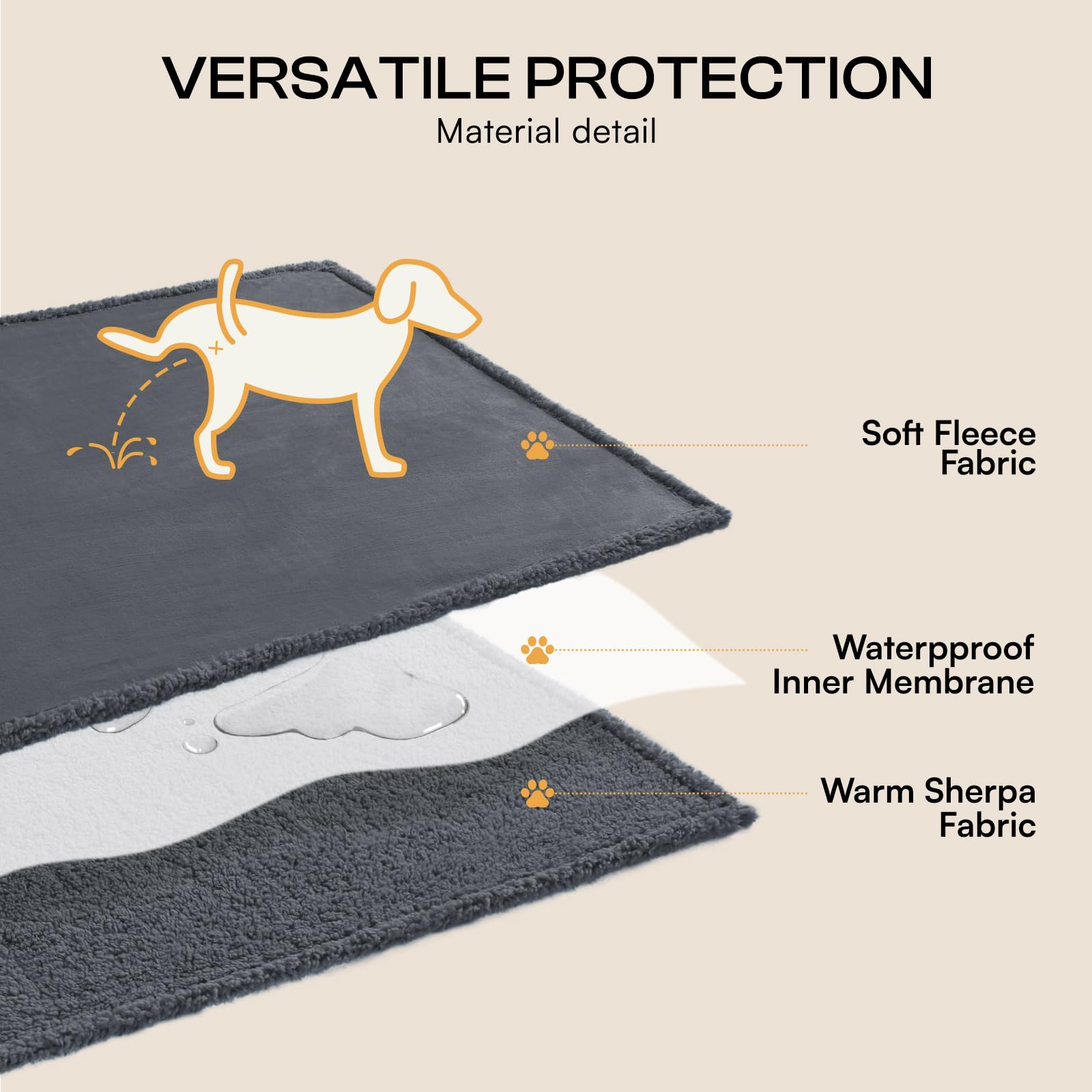 Waterproof Pet Blanket, Liquid Pee Proof Dog Blanket for Sofa Bed Couch, Reversible Sherpa Fleece Furniture Protector Cover for Small Medium Large Dogs Cats, Dark Gray Small（40" x 28"）