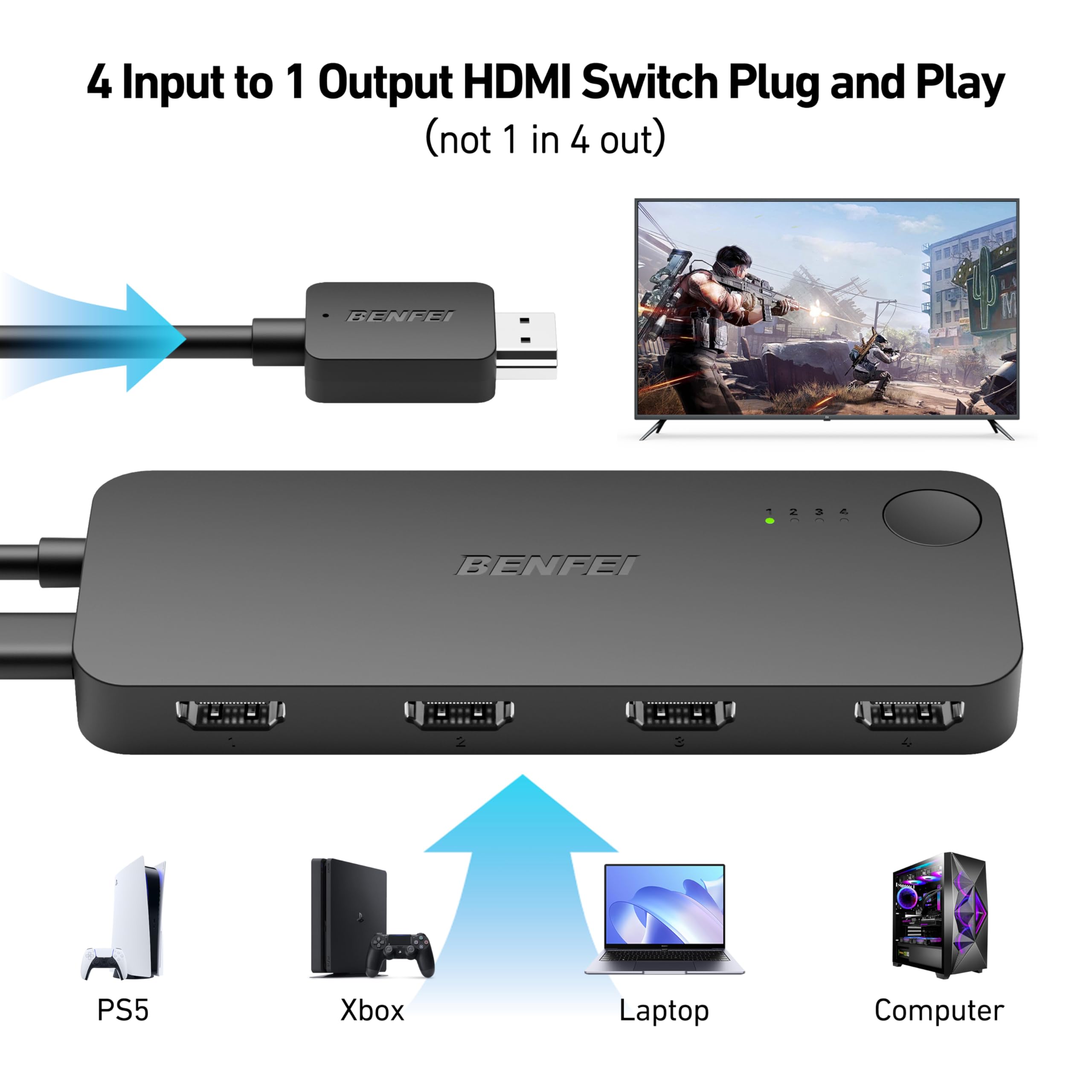 BENFEI HDMI Switch 4 in 1 Out 4K@60Hz, 2K@144Hz, HDCP 2.3 【with Adaptive Equalization Support 10M HDMI Transmit】 Compatible for PS5/4, Xbox, Roku, FireStick, Switch