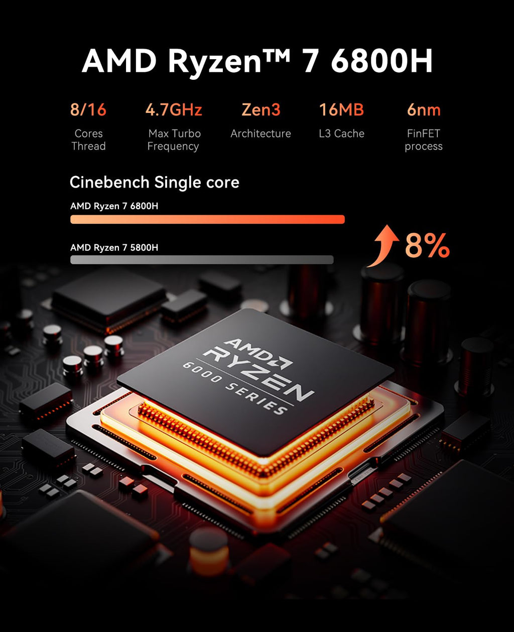 ACEMAGICIAN M1 Mini PC AMD Ryzen 7 6800H 16GB LPDDR5 512GB PCle SSD Mini Computers (8C/16T, up to 4.7GHz), Windows 11 Pro Radeon 680M 4K Triple Display Desktop Computer 3.2Type-C/LAN 2.5G/BT5.2/WiFi 6
