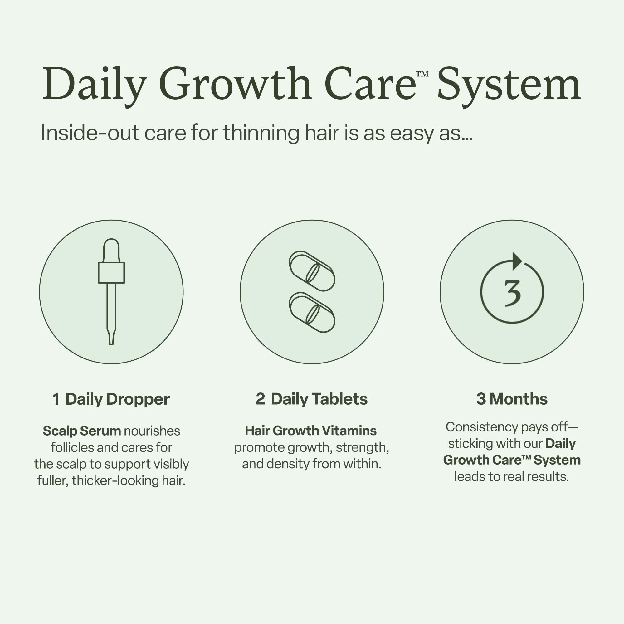 Divi Daily Growth System – Includes Scalp Serum (30ml) & Hair Vitamins (60 Count) – Targets Shedding, Supports Growth & Nourishes Follicles for Fuller, Thicker, Healthy-Looking, 2 Piece Set