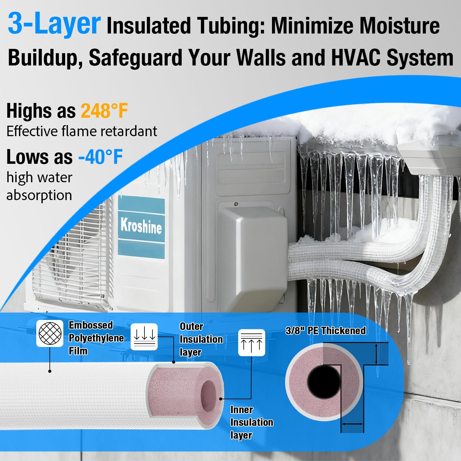 50 Ft Mini Split Line Set 1/4" & 1/2" OD Twin Copper Pipes 3/8 Thickened White PE Insulated Coil Copper Line with Flared Nuts for Mini Split Air Conditioner HVAC Refrigeration and Heating Pump System