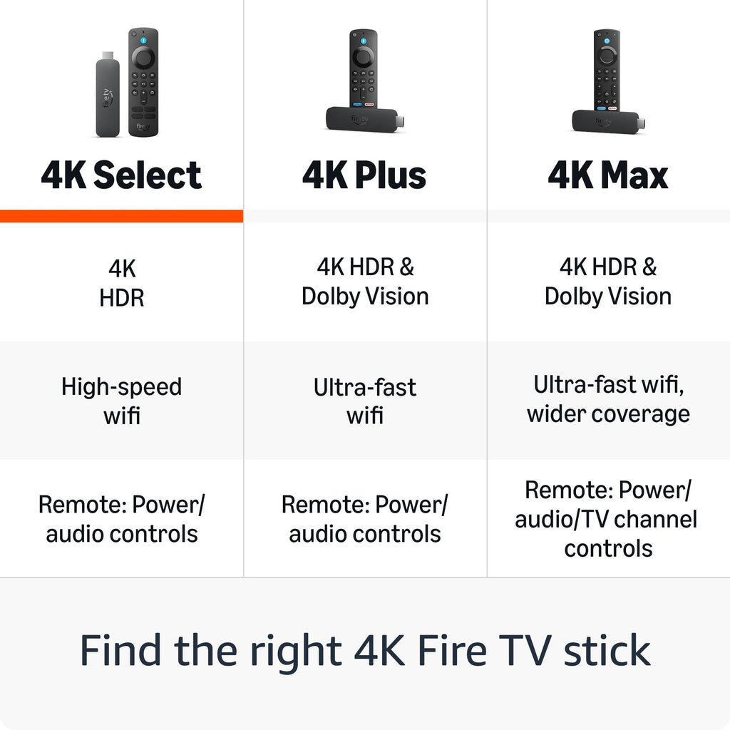 Amazon Fire TV Stick 4K Select bundle with 2-Year Protection Plan