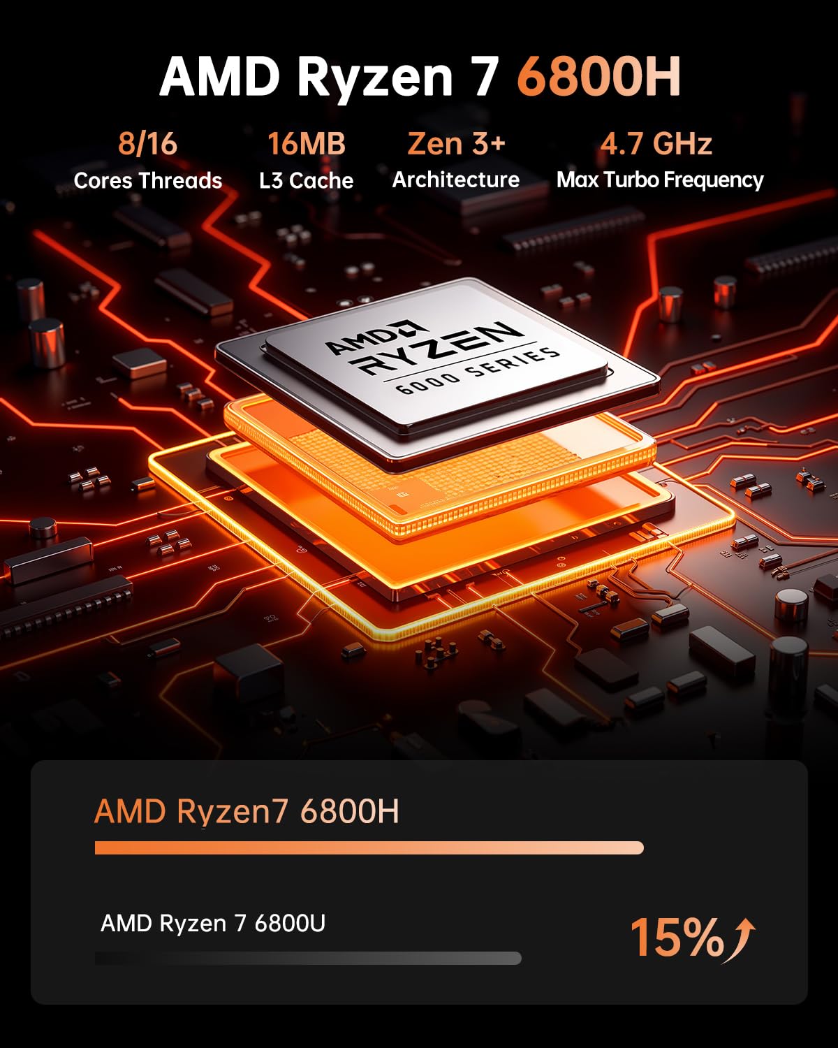 KAMRUI Hyper H1 Mini Gaming PC, AMD Ryzen 7 6800H, 32GB LPDDR5 6400MHz 1TB M.2 NVMe PCIe3.0x4 SSD Mini PC(8C/16T,up to 4.7GHz), 16MB L3 Smart Cache, Triple 4K Display/WiFi6/BT5.2/Mini Desktop PC