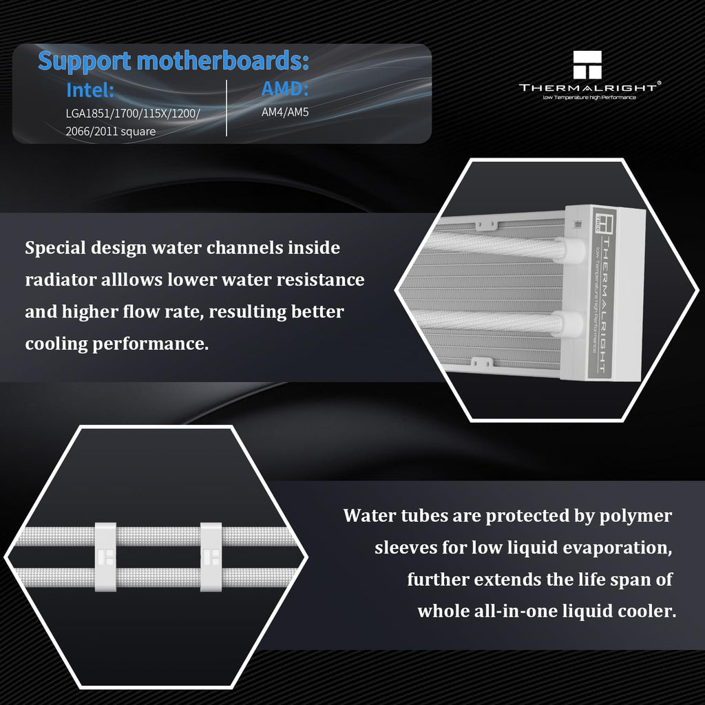 Thermalright Stream Vision 360 White-AIO Liquid Cooler,3x120mm Water Cooling,3.5in LCD Screen with Embedded Fan,for AM4/AM5,LGA1700/1851,High Performance Magnetic Cooling Head for 640x480 Resolution