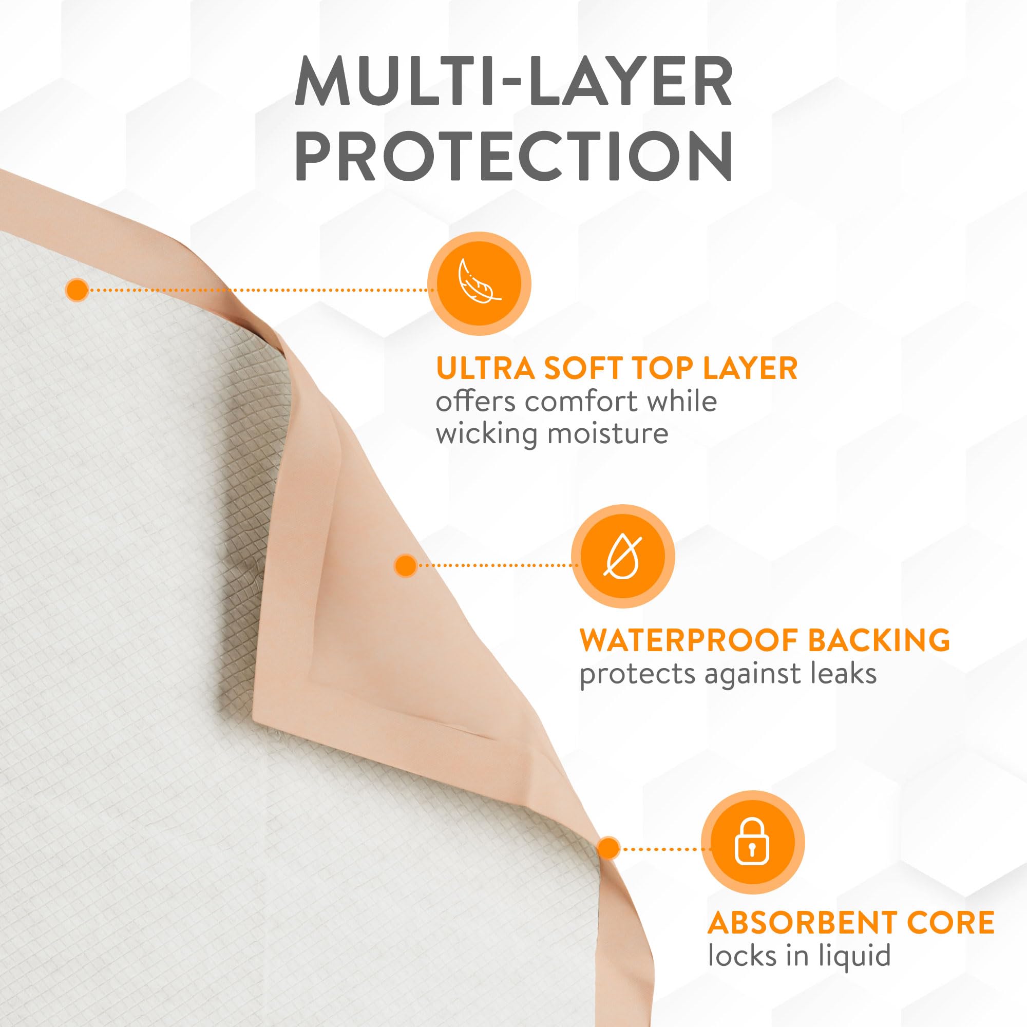 Inspire XL Super Absorbent Bed Pads for Chronic Incontinence 30 x 36 Ultra Thick 100 Grams | Bed Pads Disposable Adult Elderly Care | Chucks Disposable Underpads for Incontinence (50 Count)