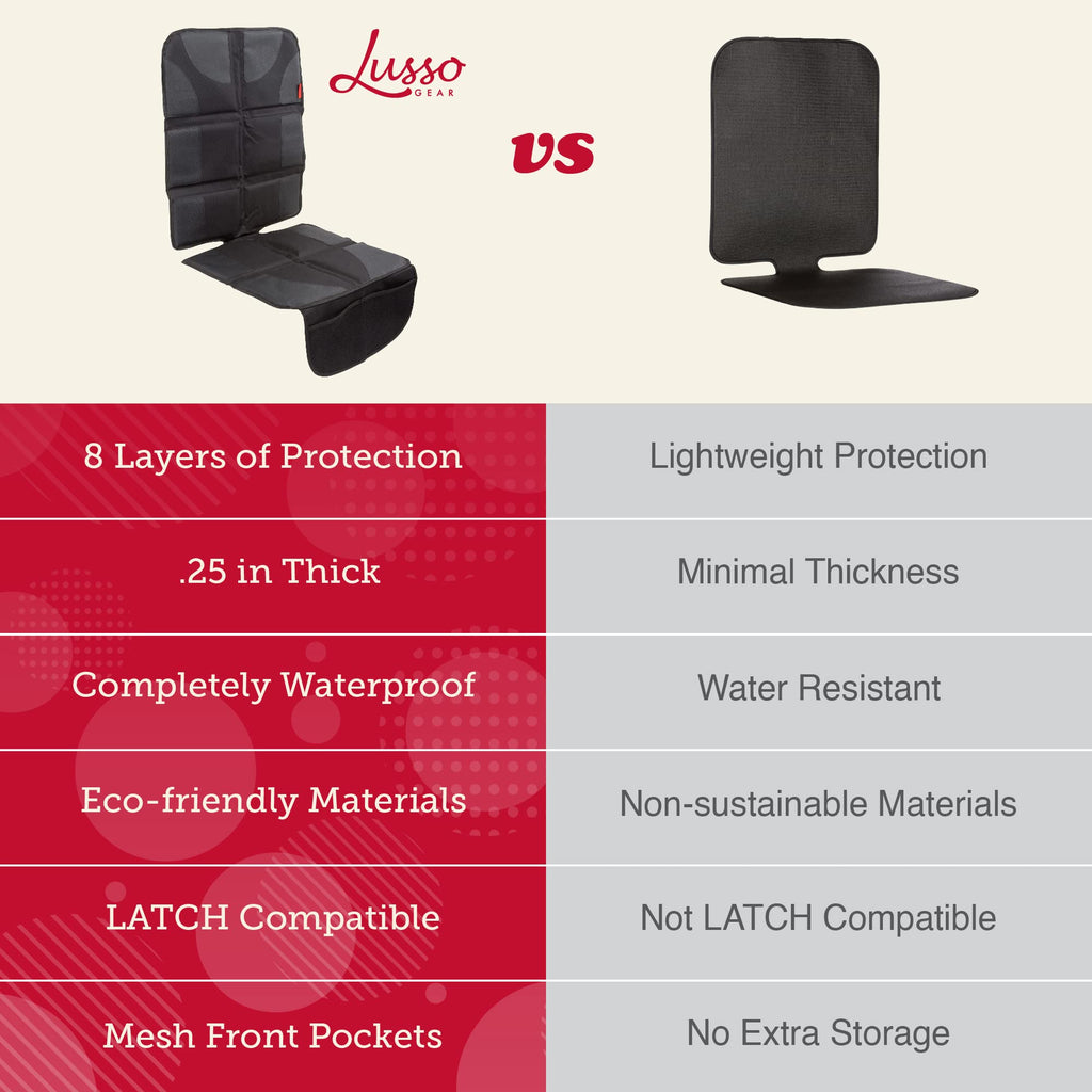 Lusso Gear Car Seat Cover & Protector - 2-Pack Waterproof Non-Slip Protector - Mesh Pocket Organizer - Universal Fit for Convertible & Toddler Car Seats, Black