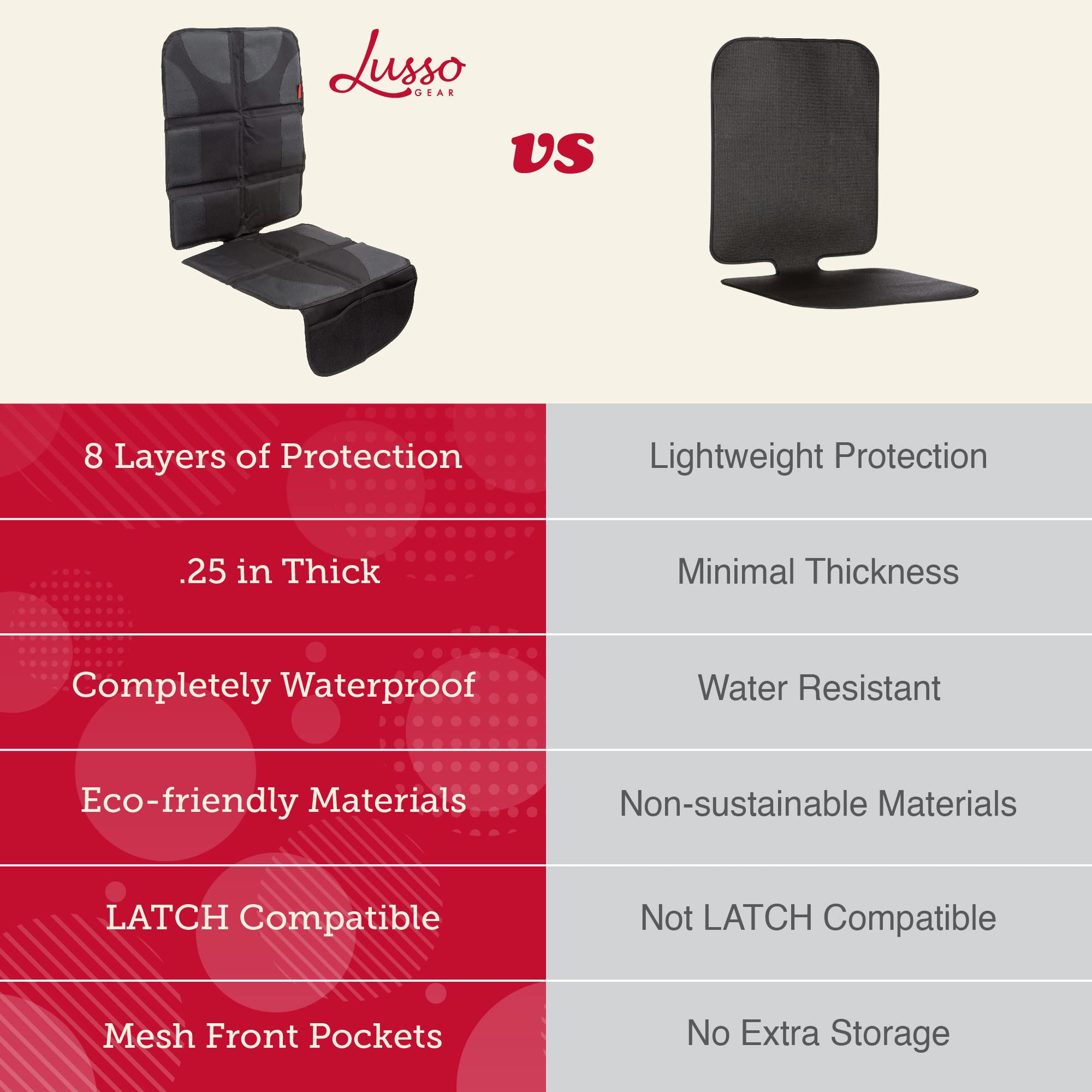 Lusso Gear Car Seat Cover & Protector - 2-Pack Waterproof Non-Slip Protector - Mesh Pocket Organizer - Universal Fit for Convertible & Toddler Car Seats, Black