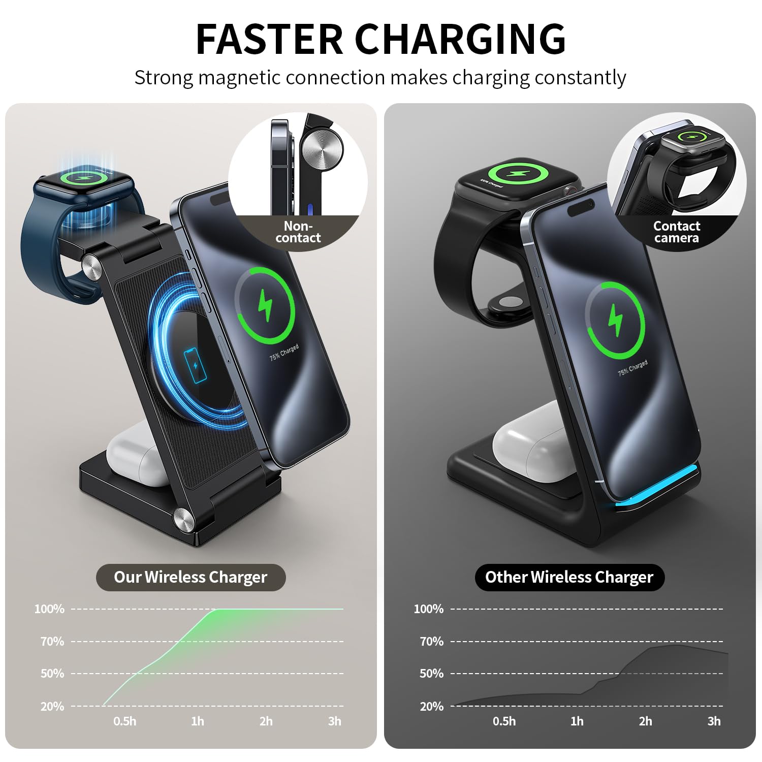 2026 Traveling Wireless Mag-Safe Fast Charging Station,Magnetic 3 in 1 Charger with Light for iPhone 17 16 15 14 13 12 Pro Max Plus,Apple Watch Series & Air pods 4 3 2 Pro-Gifts for Wife & Husband