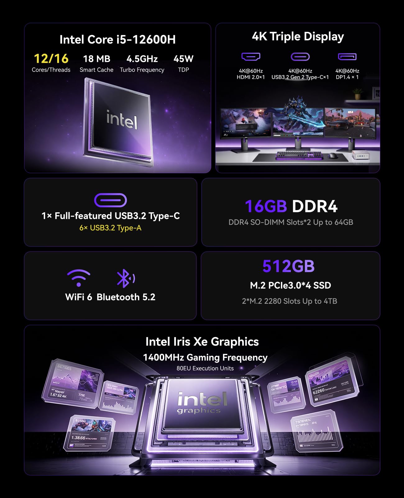 KAMRUI Pinova P2 Mini PC, in-tel Core 12600H (Beat 6800, up to 4.5GHz) 16GB RAM 512GB SSD Mini Gaming Desktop Computers, Triple 4K Display 6*USB3.2, USB-C, HDMI, DP, WiFi6, BT5.2, Gaming Home Office