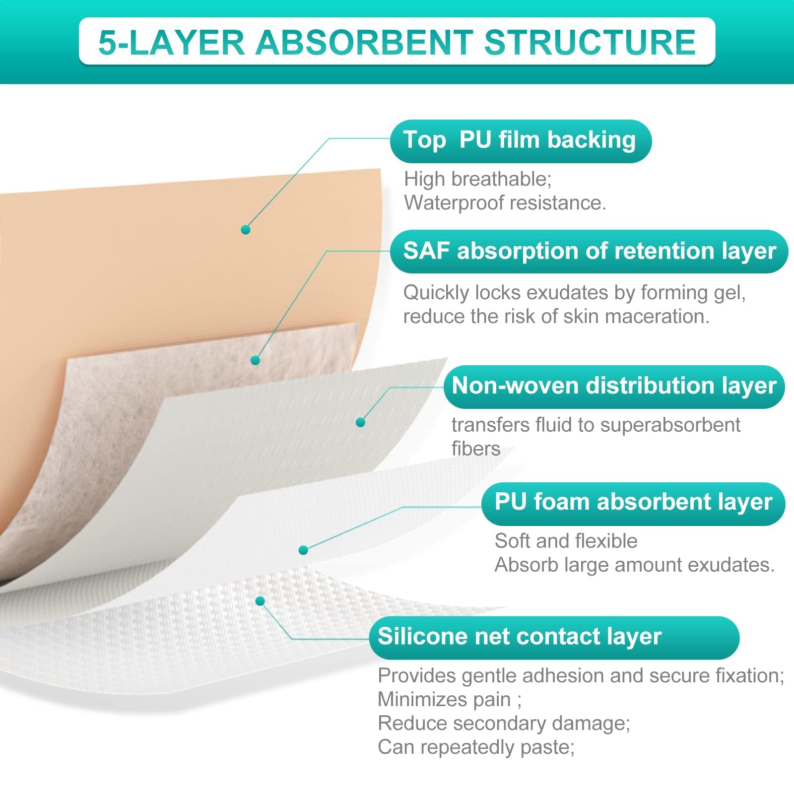 Dimora Silicone Foam Dressing with Border Adhesive 6"x6" Waterproof Wound Dressing Bandage for Wound Care 20 Pack